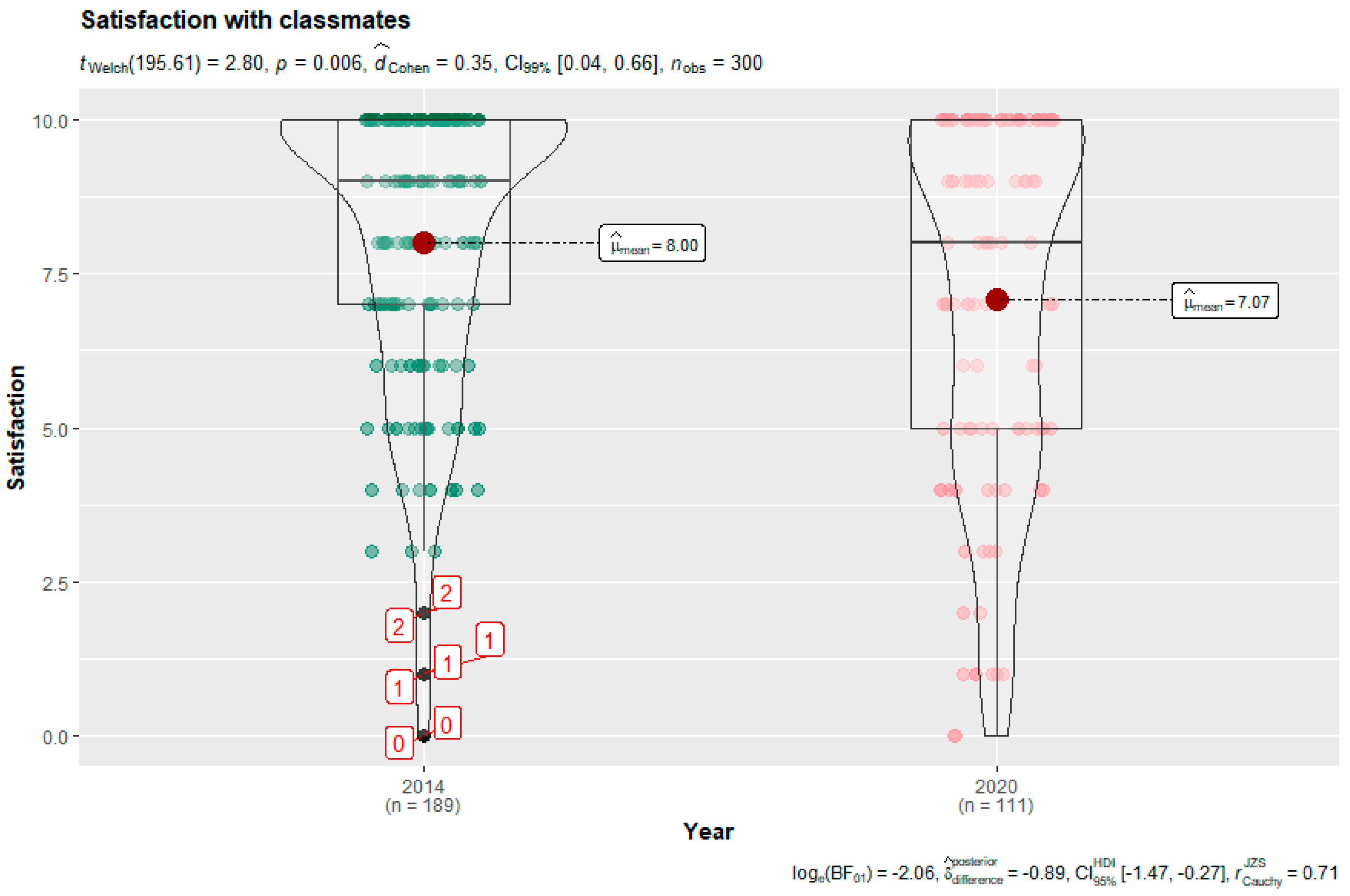 Socsci 11 00025 g004