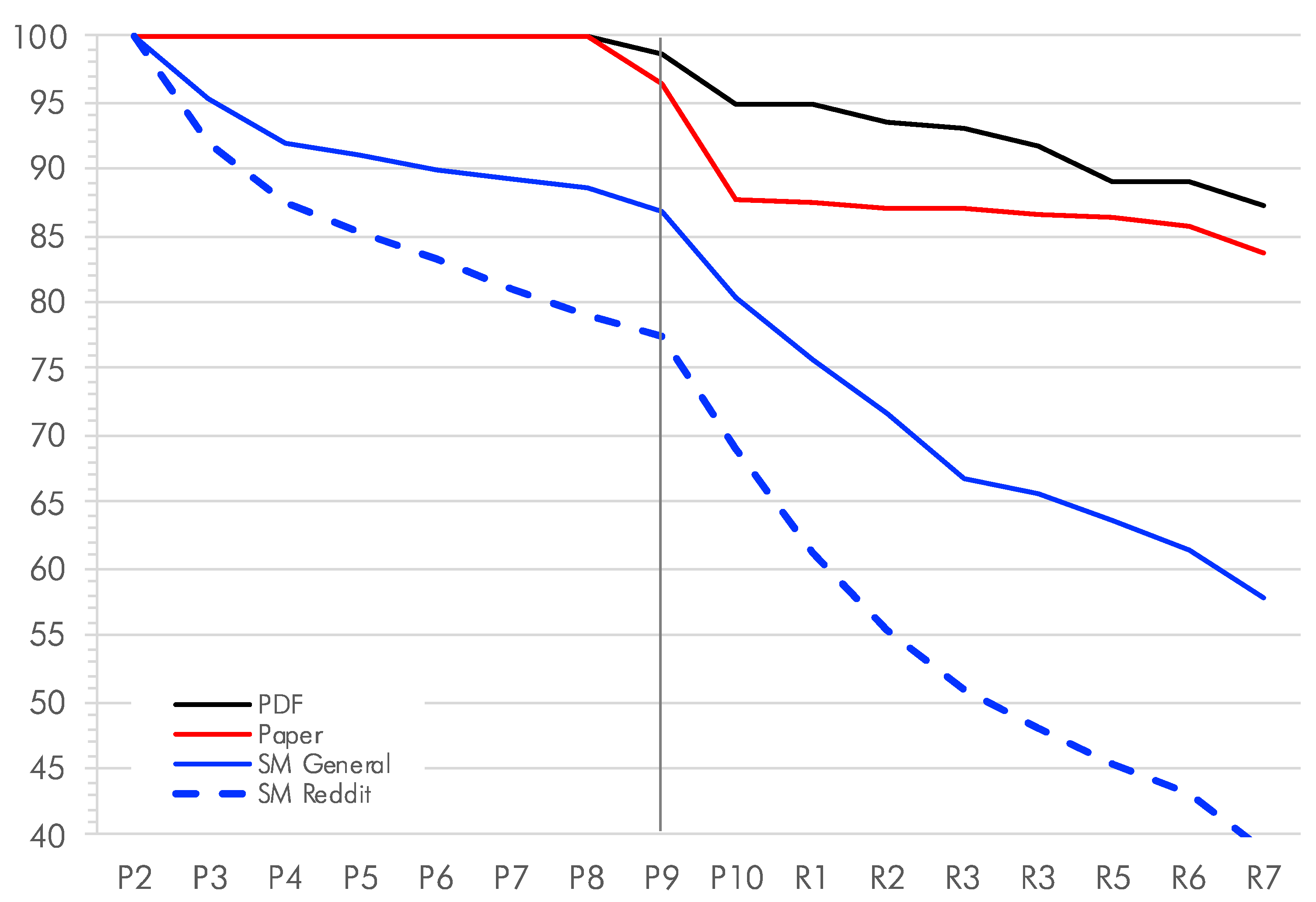 Socsci 11 00031 g005