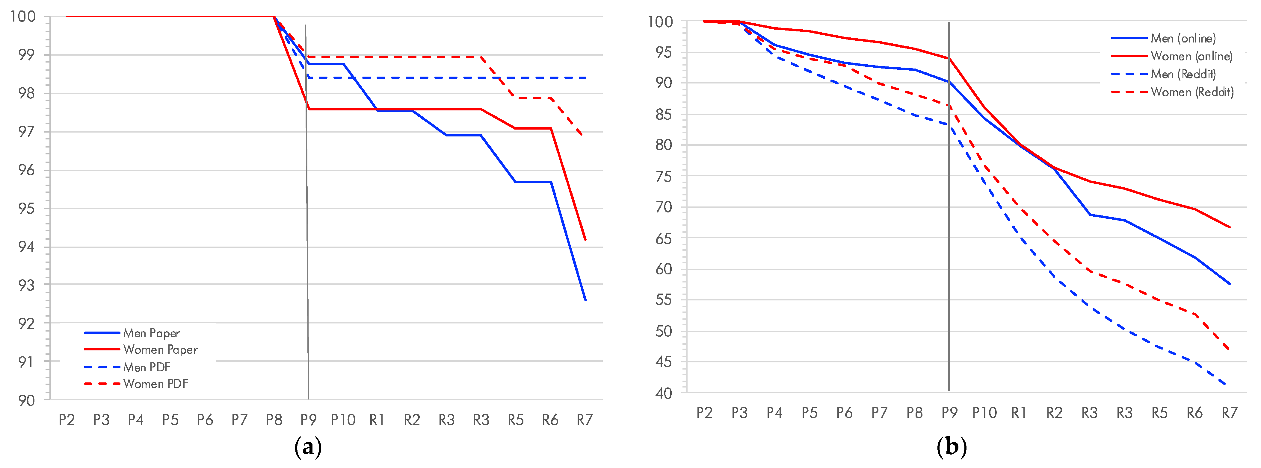 Socsci 11 00031 g006