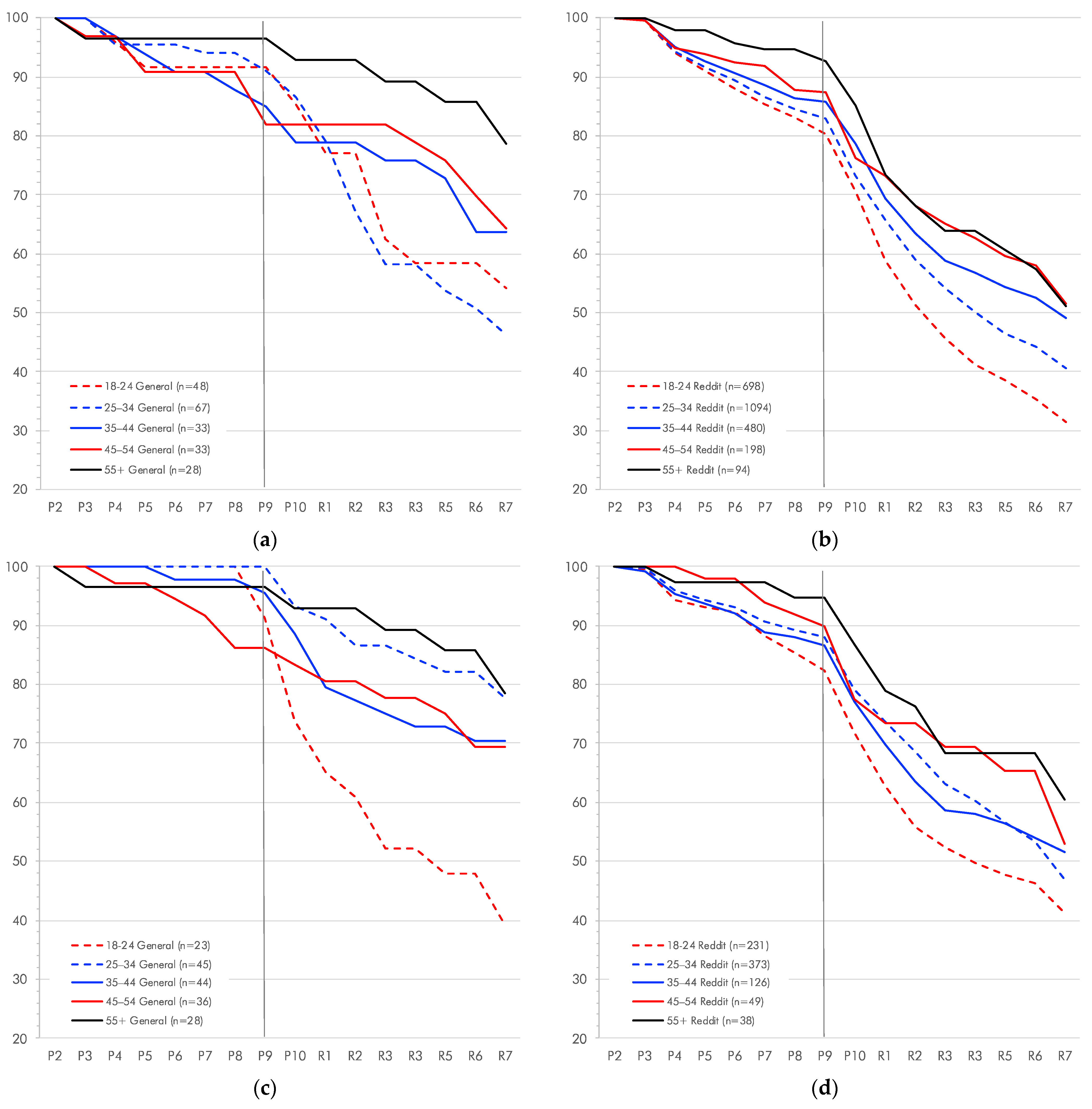 Socsci 11 00031 g008