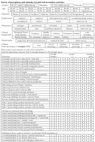 Socsci 11 00031 g0a1 550