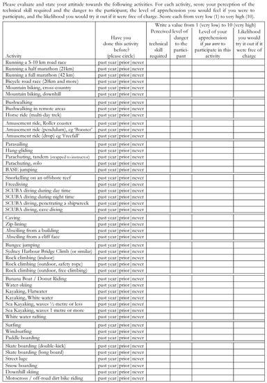 Socsci 11 00031 g0a2 550