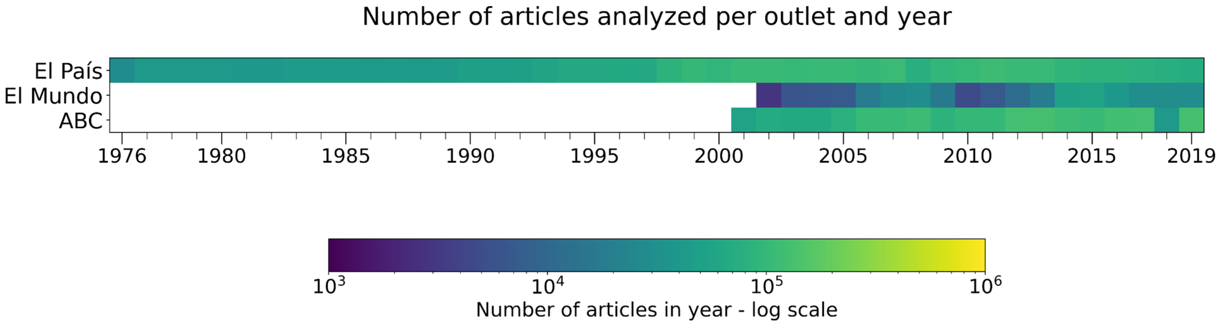 Socsci 11 00033 g001