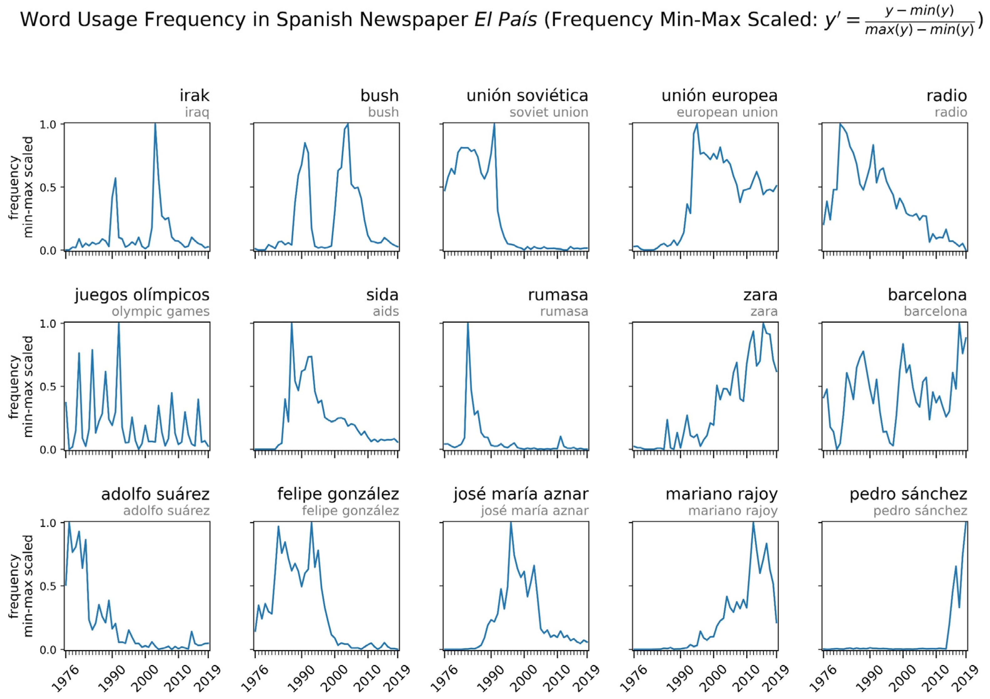 Socsci 11 00033 g002