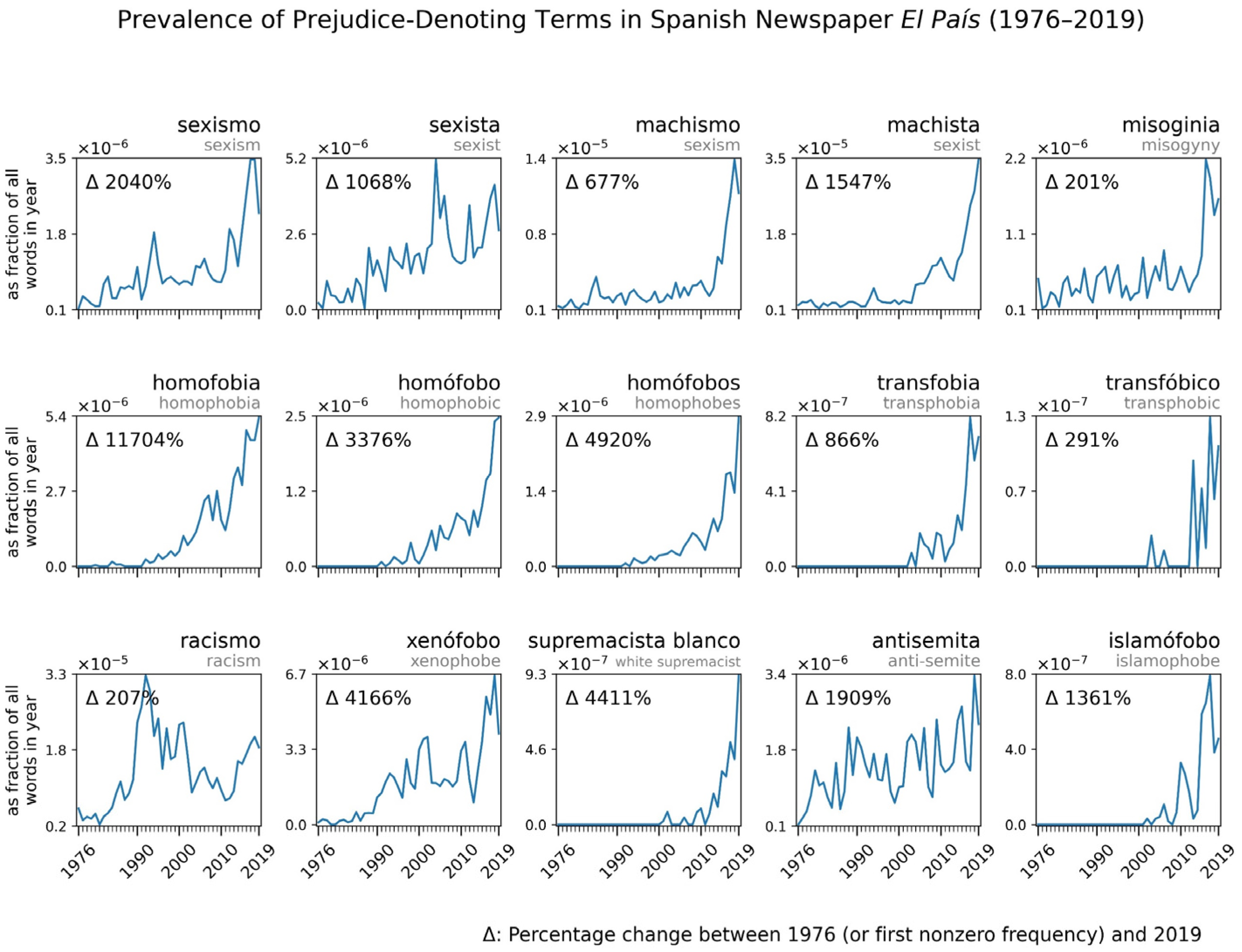 Socsci 11 00033 g003