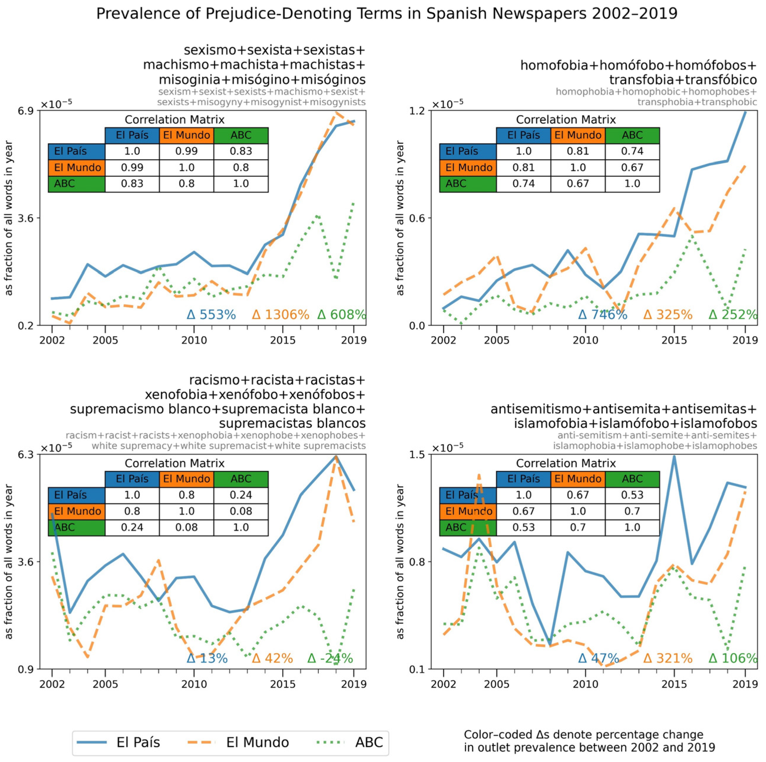 Socsci 11 00033 g004