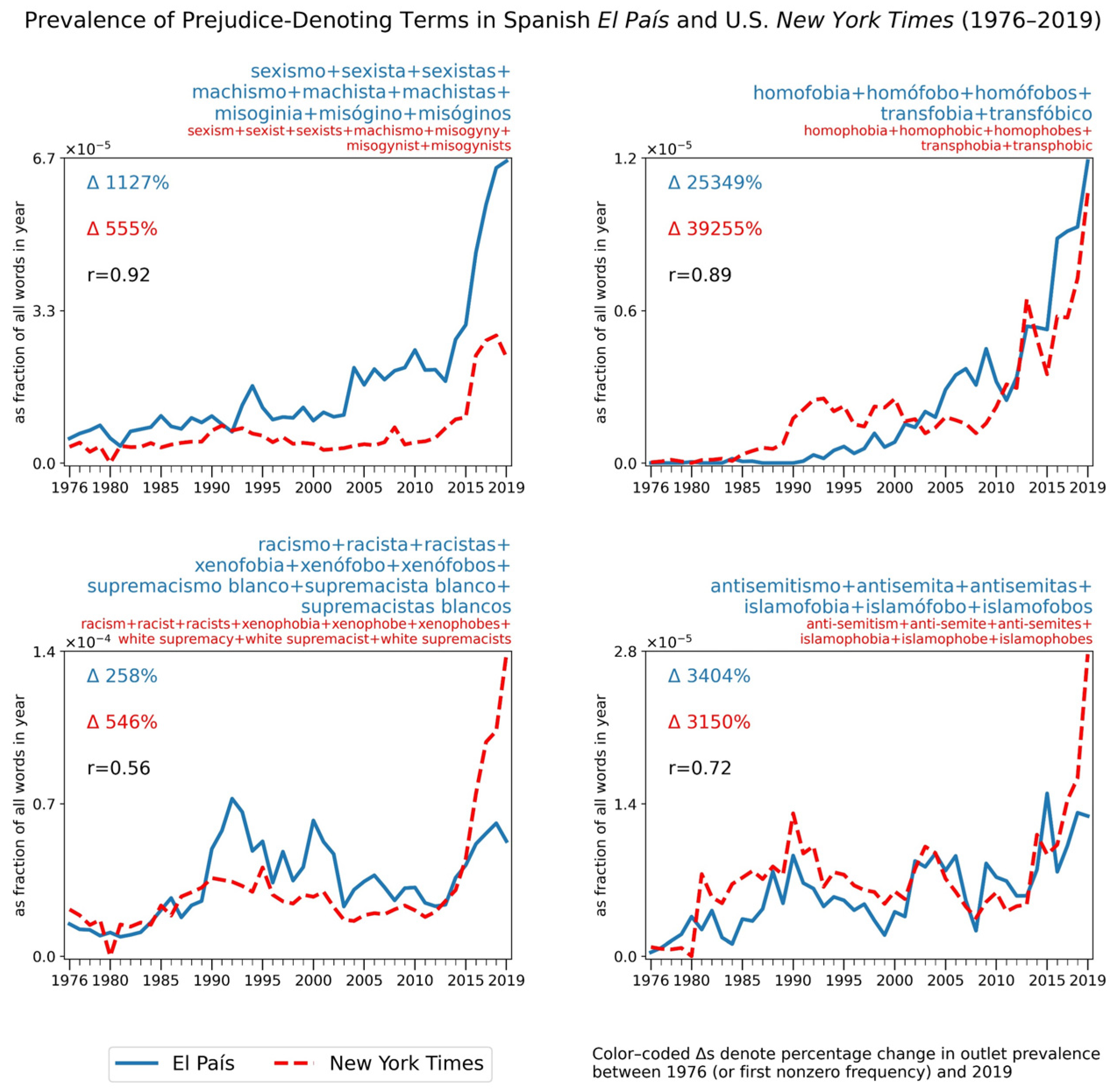 Socsci 11 00033 g005