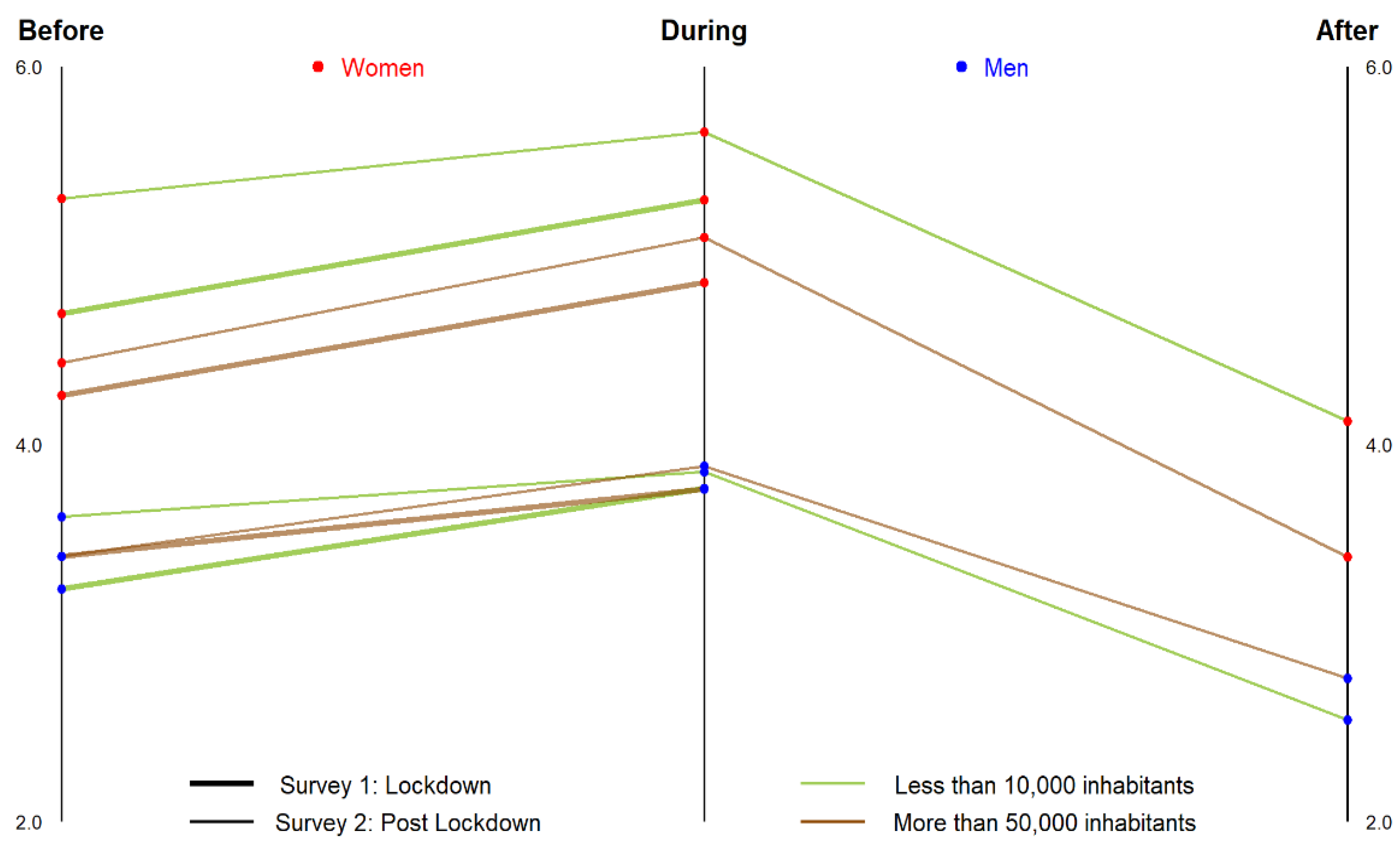 Socsci 11 00037 g001
