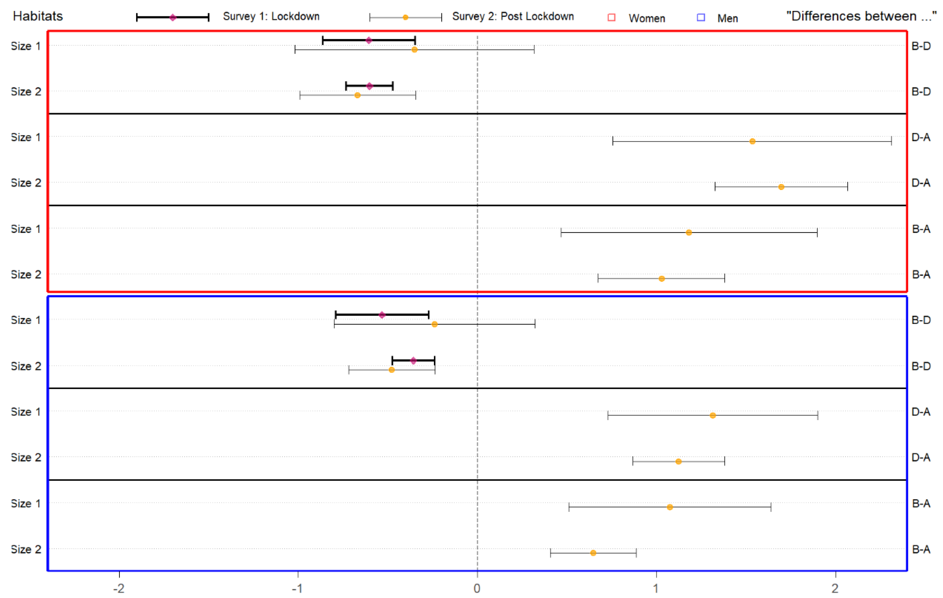 Socsci 11 00037 g002