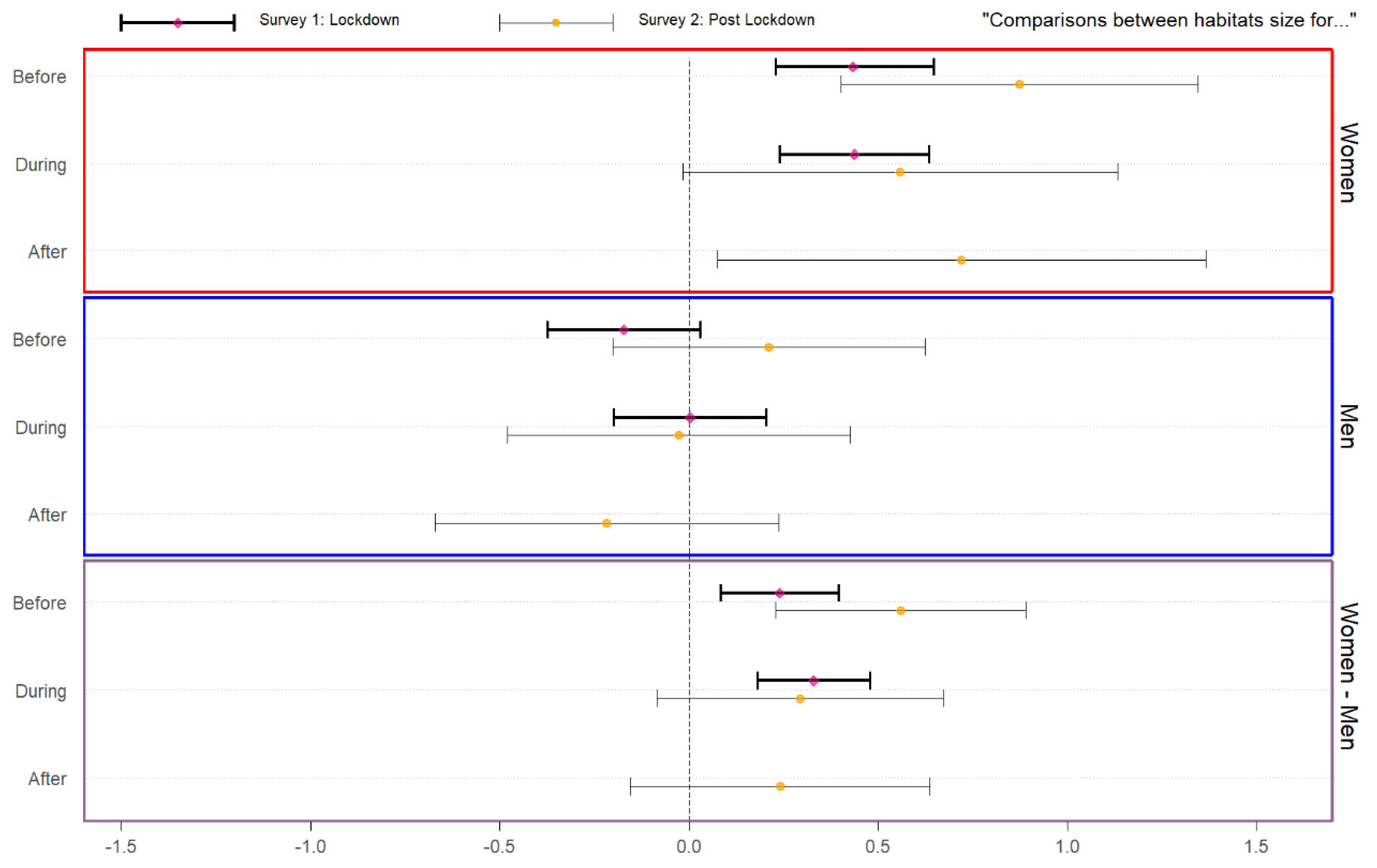 Socsci 11 00037 g003