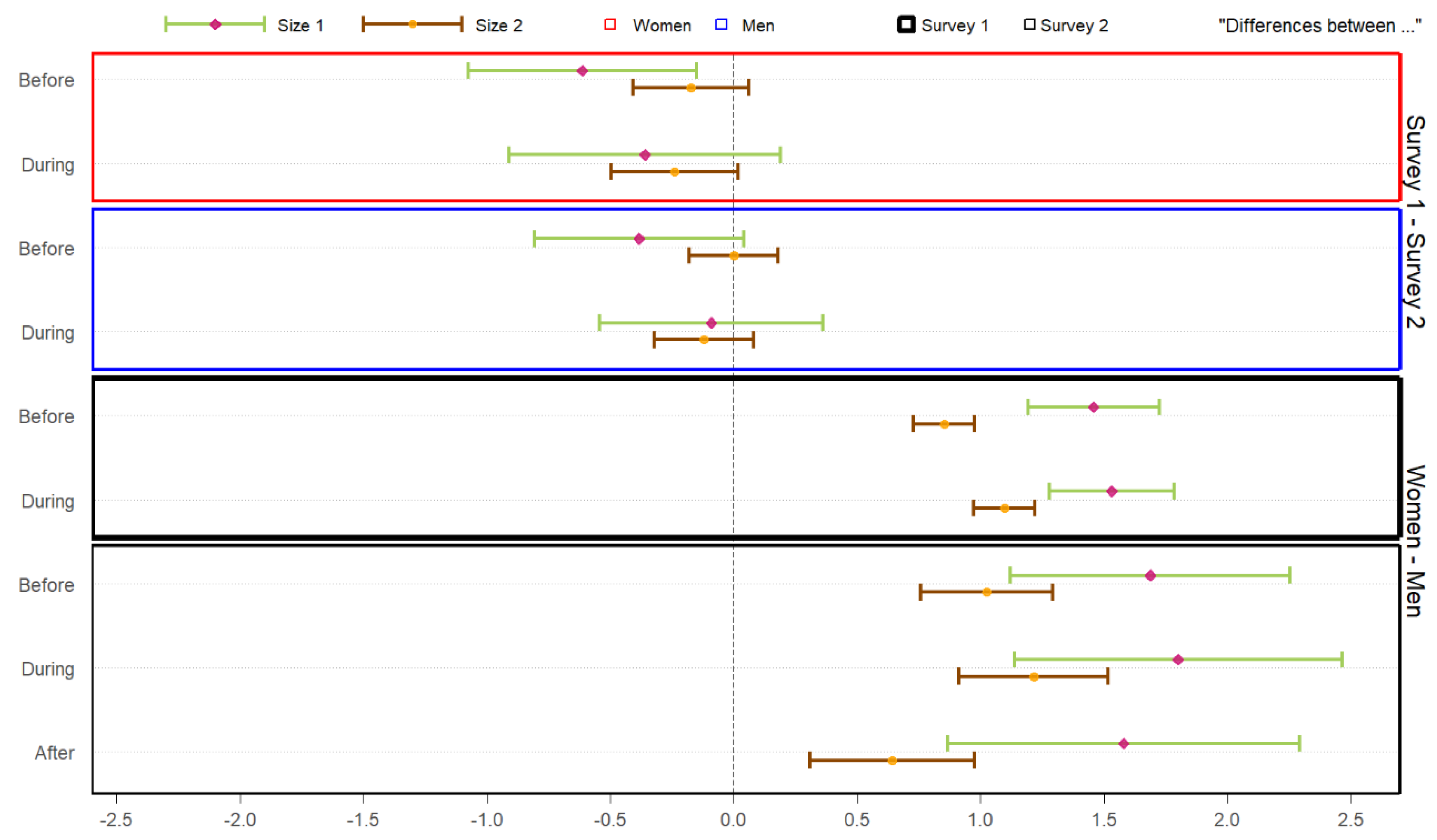 Socsci 11 00037 g004