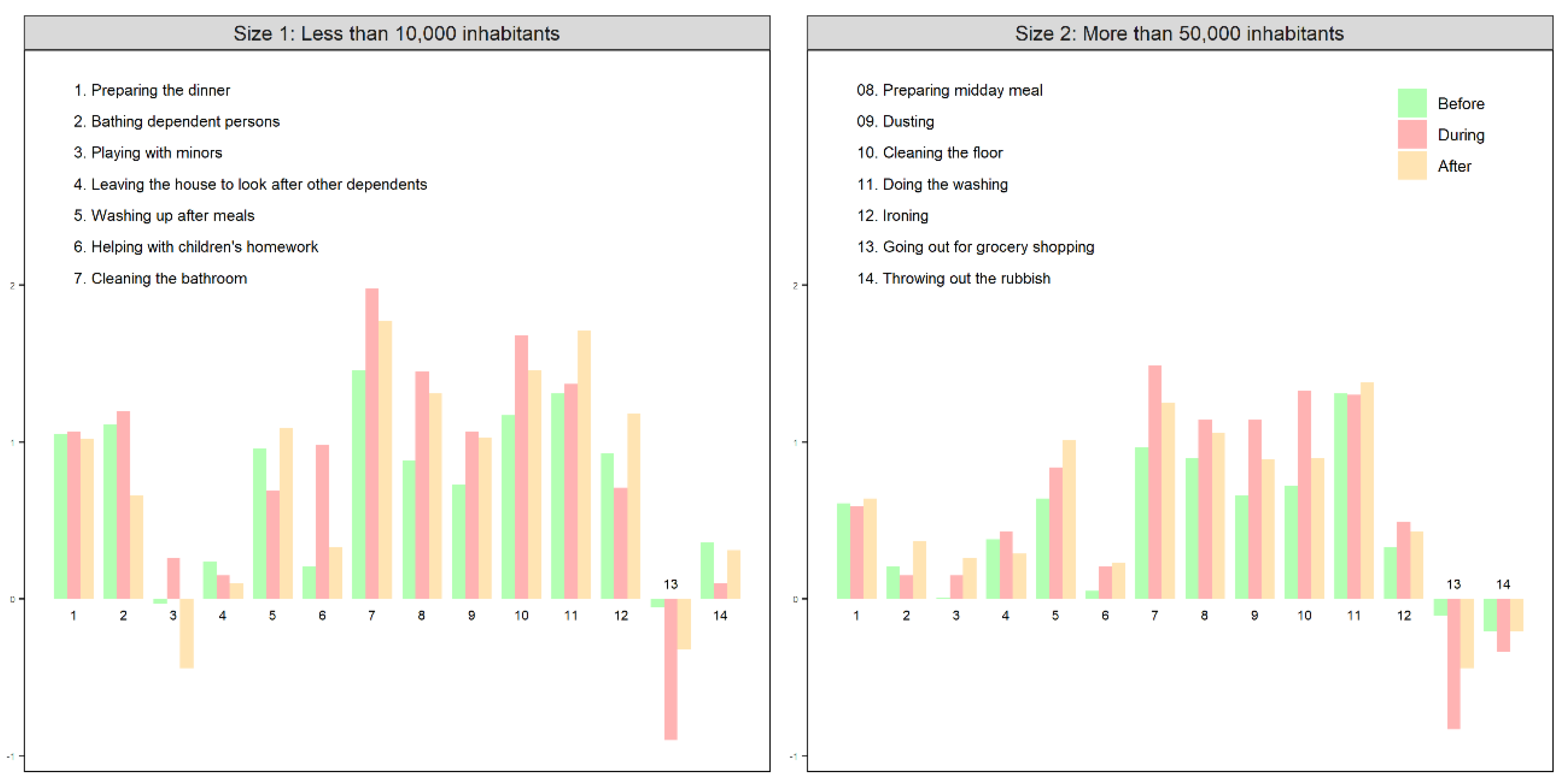 Socsci 11 00037 g005
