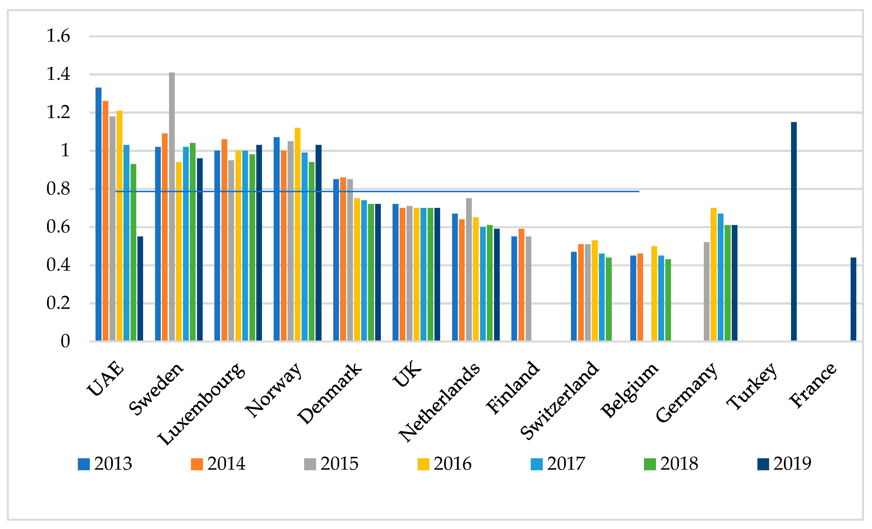Socsci 11 00048 g001