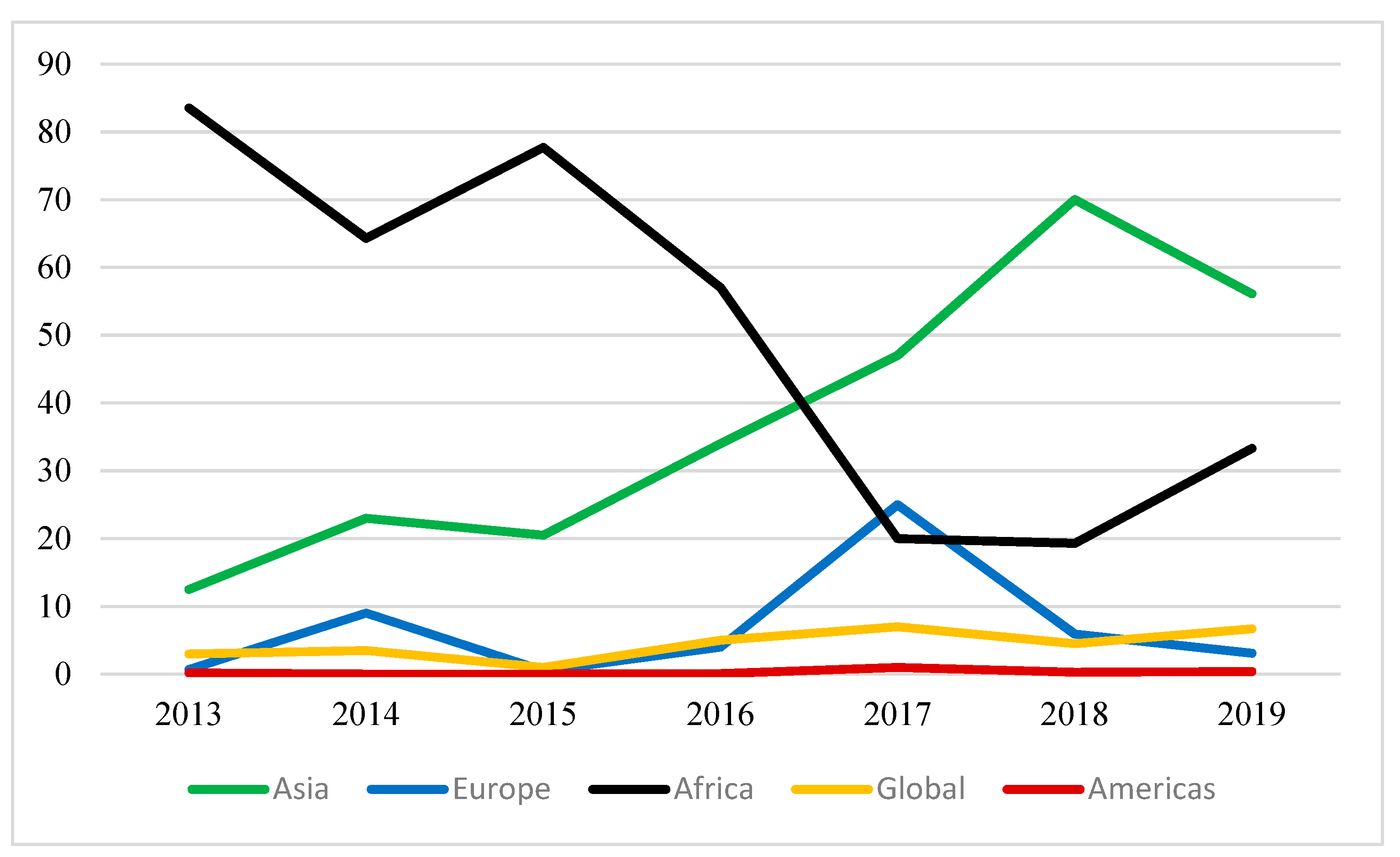 Socsci 11 00048 g003