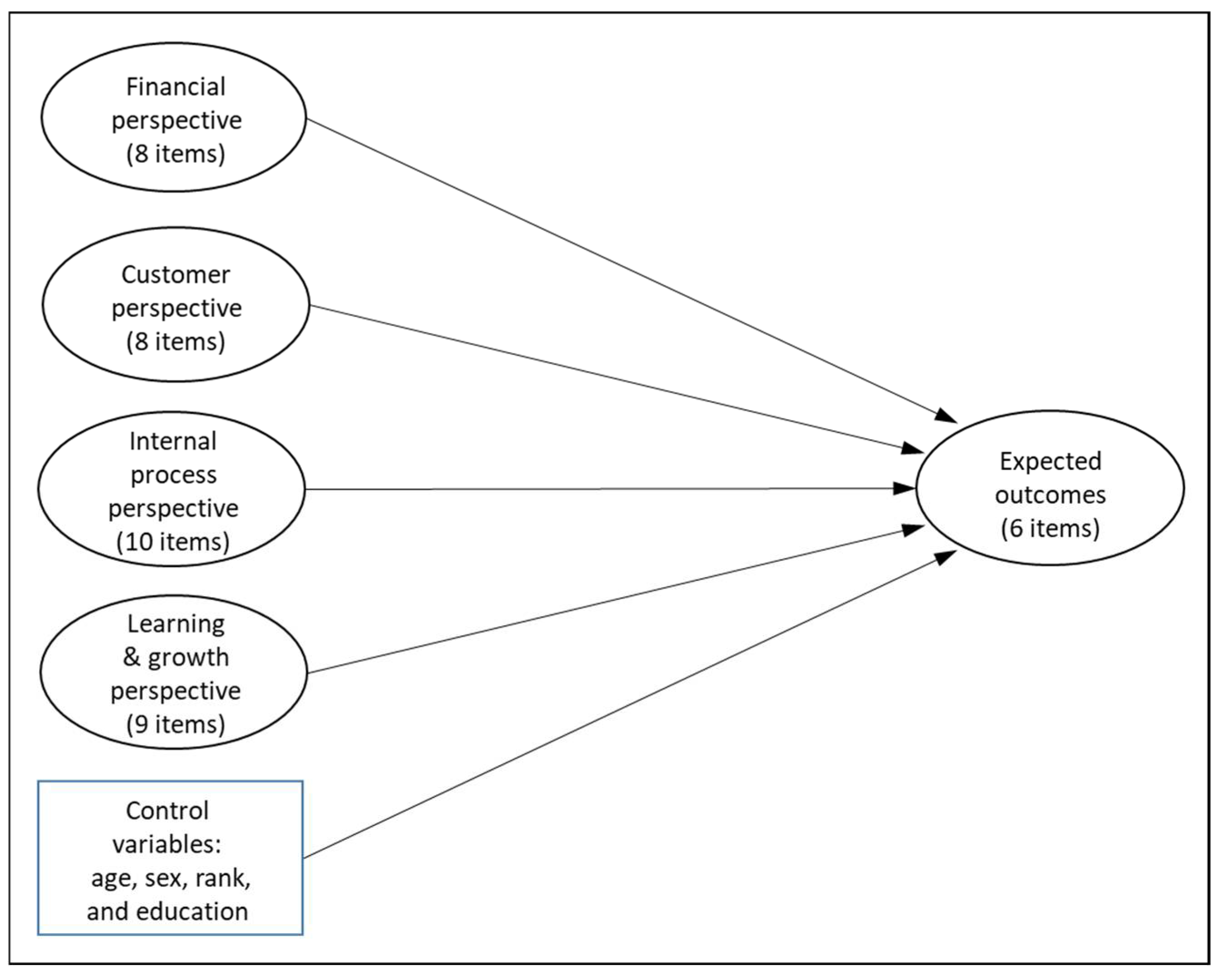 Socsci 11 00058 g002