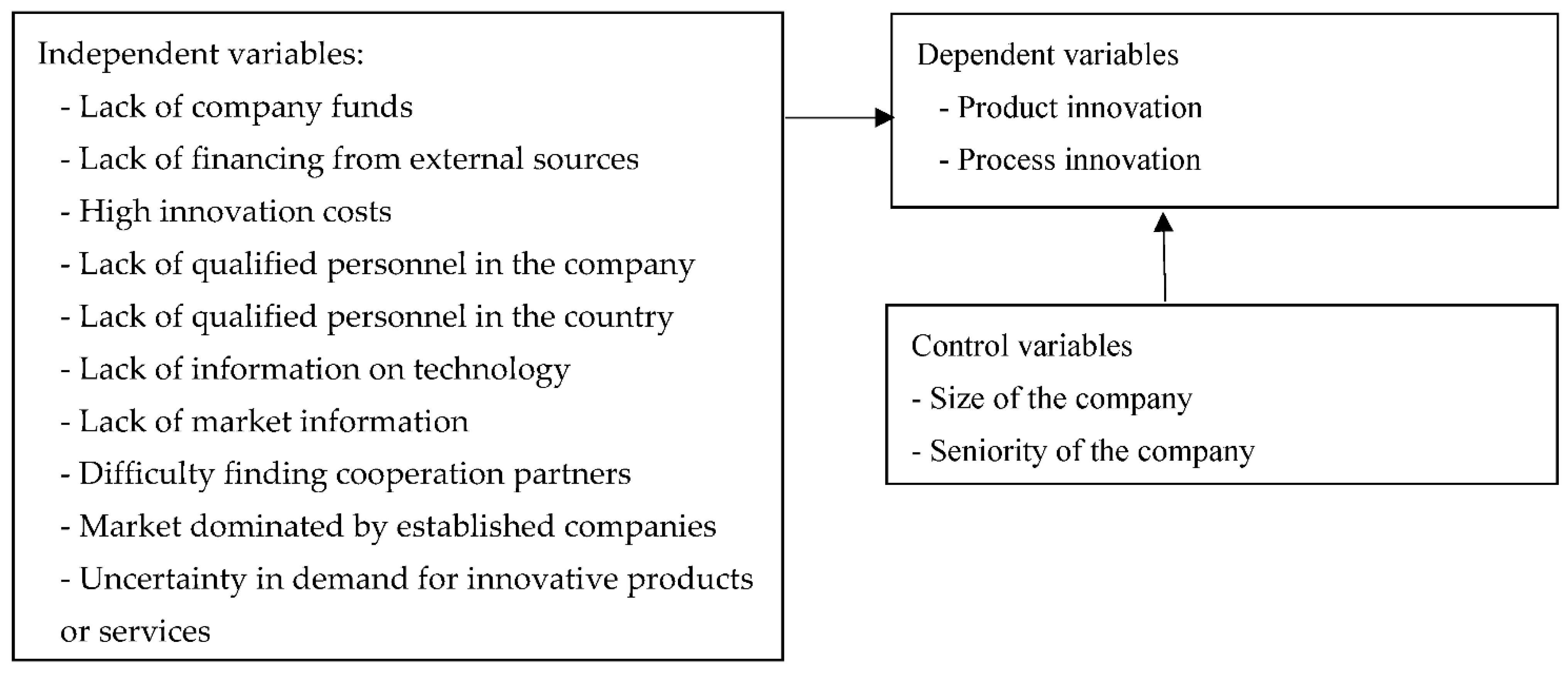 Socsci 11 00063 g001 Socsci 11 00063 g001