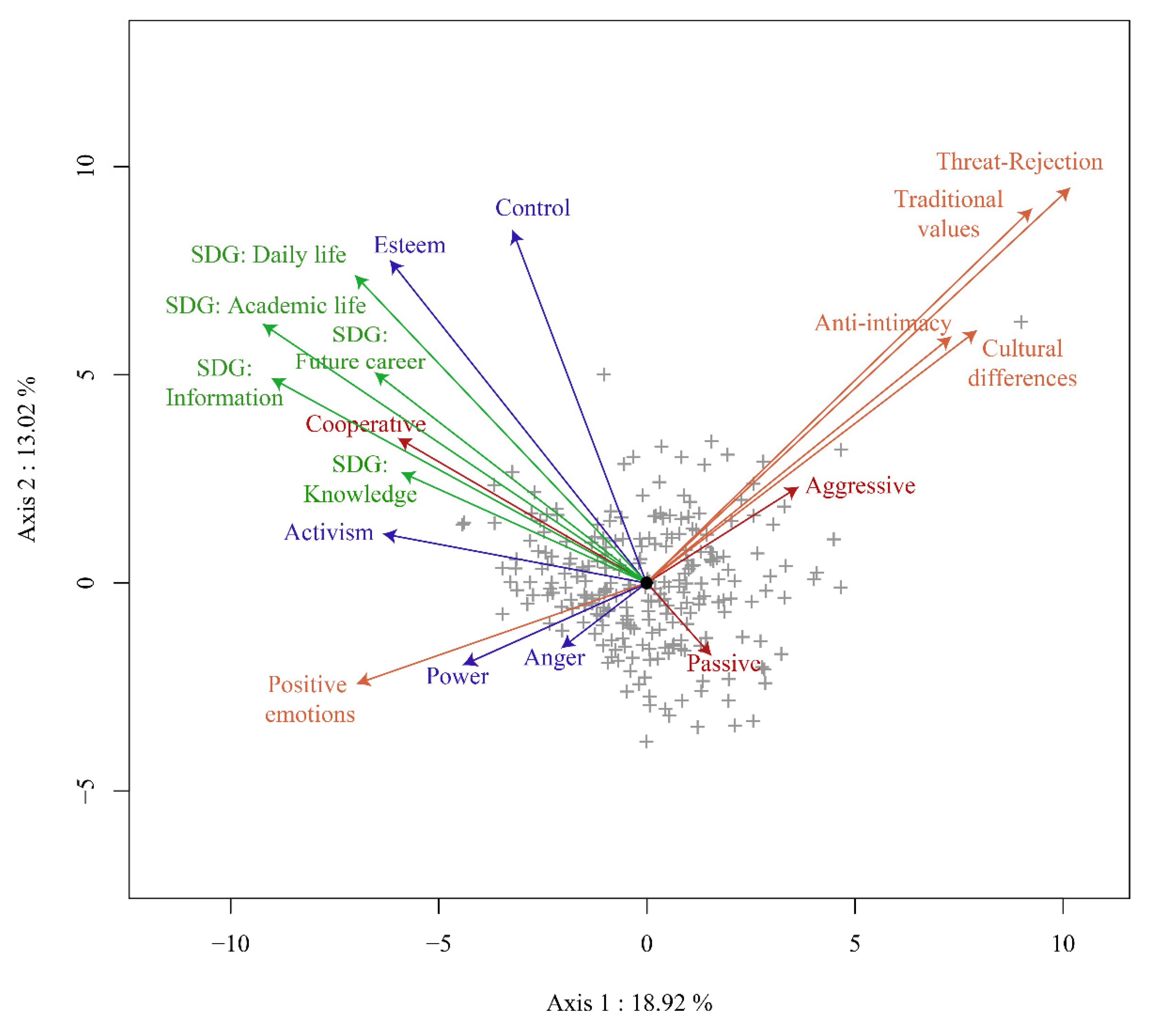 Socsci 11 00067 g002