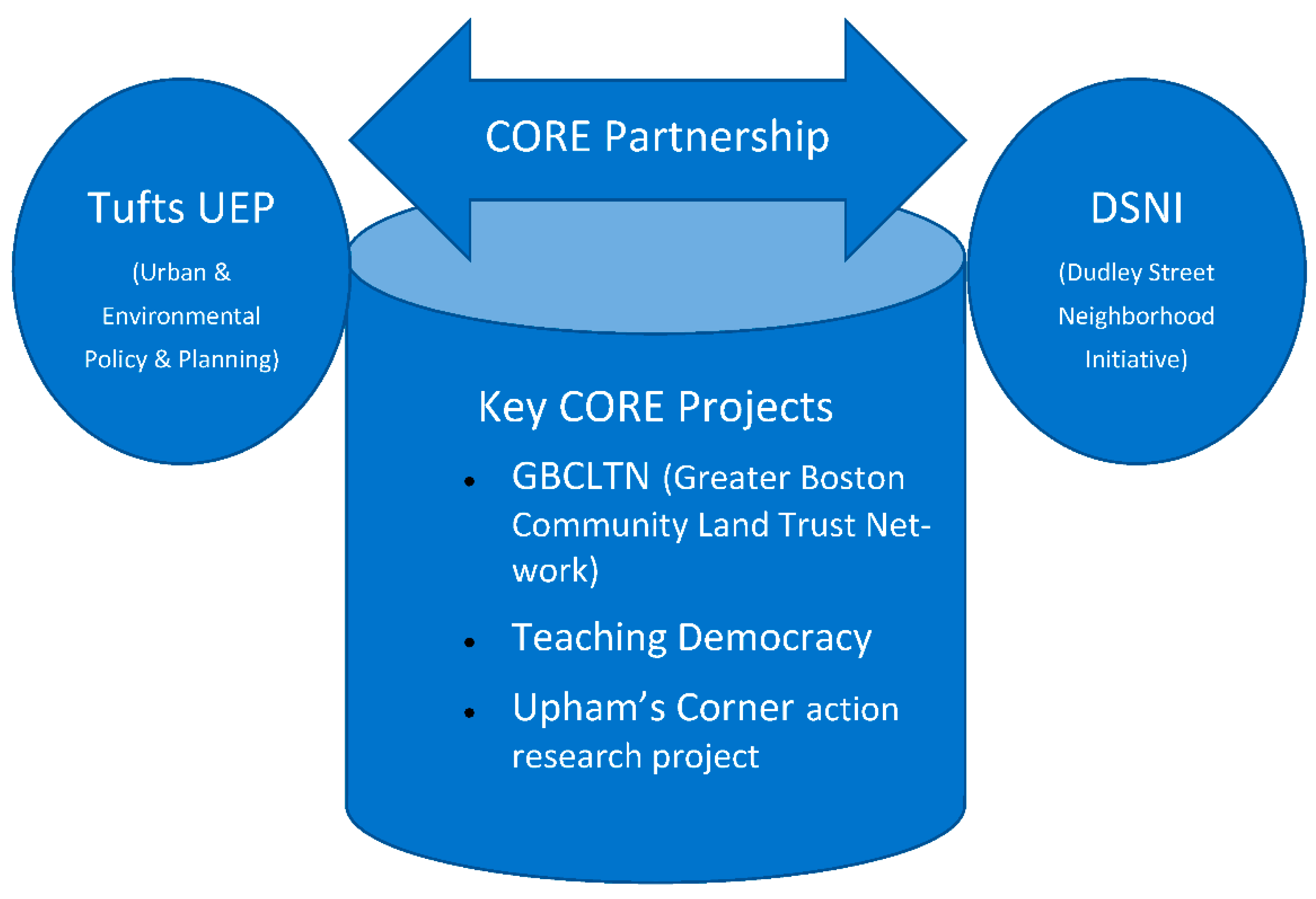 Socsci 11 00071 g001