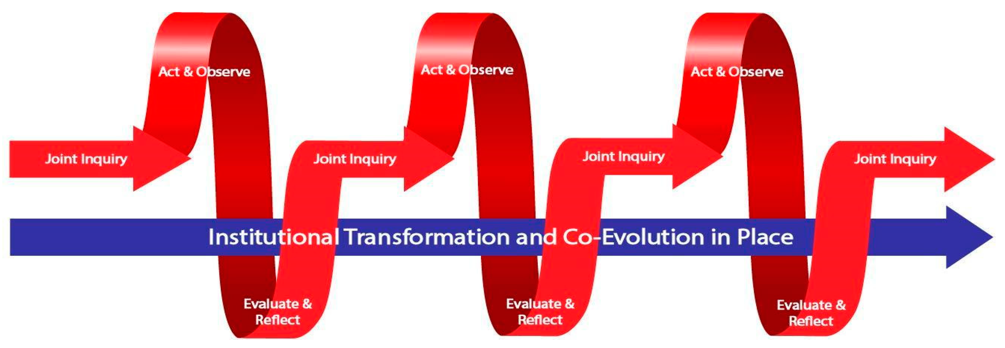 Socsci 11 00071 g002