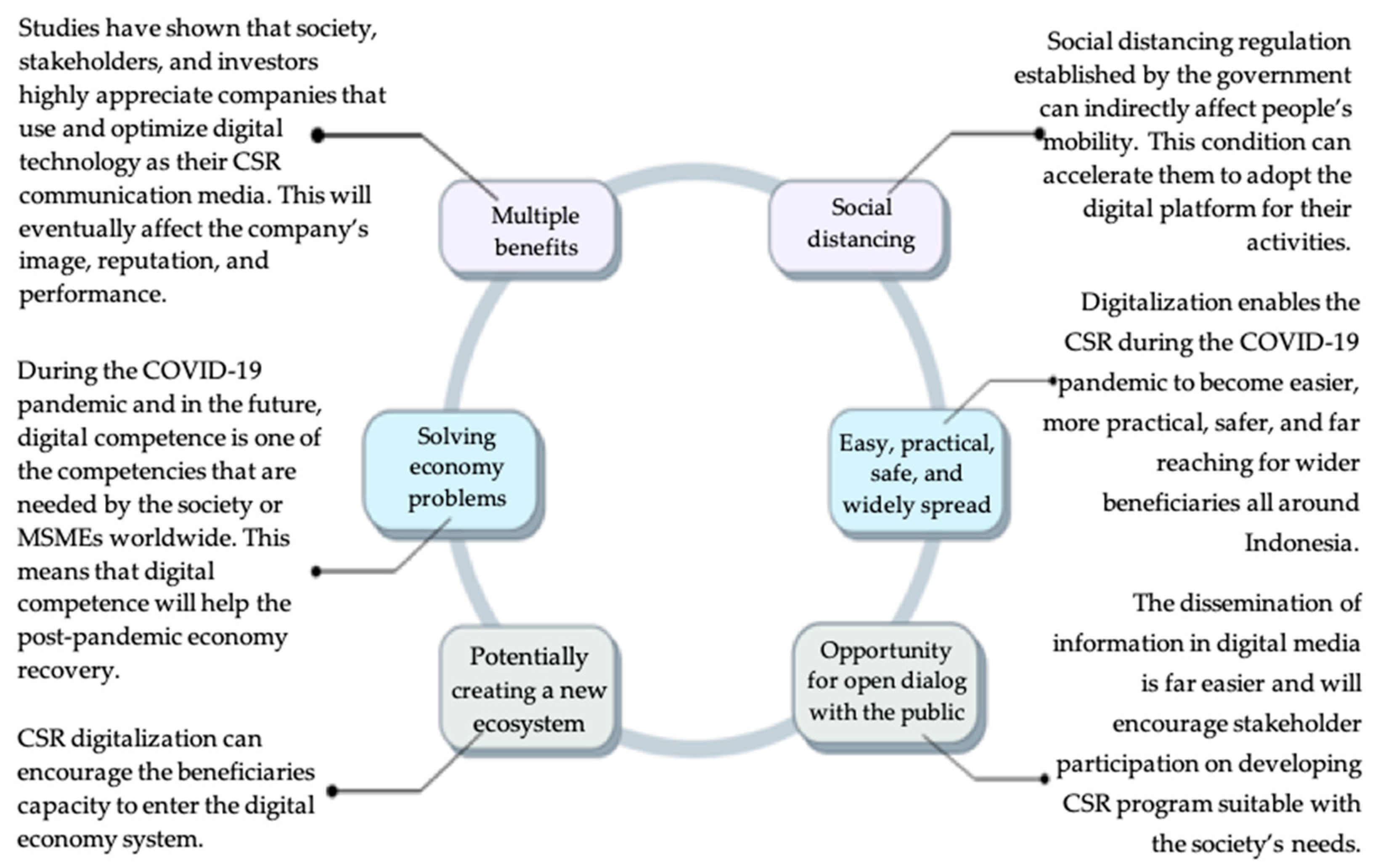 Socsci 11 00072 g001