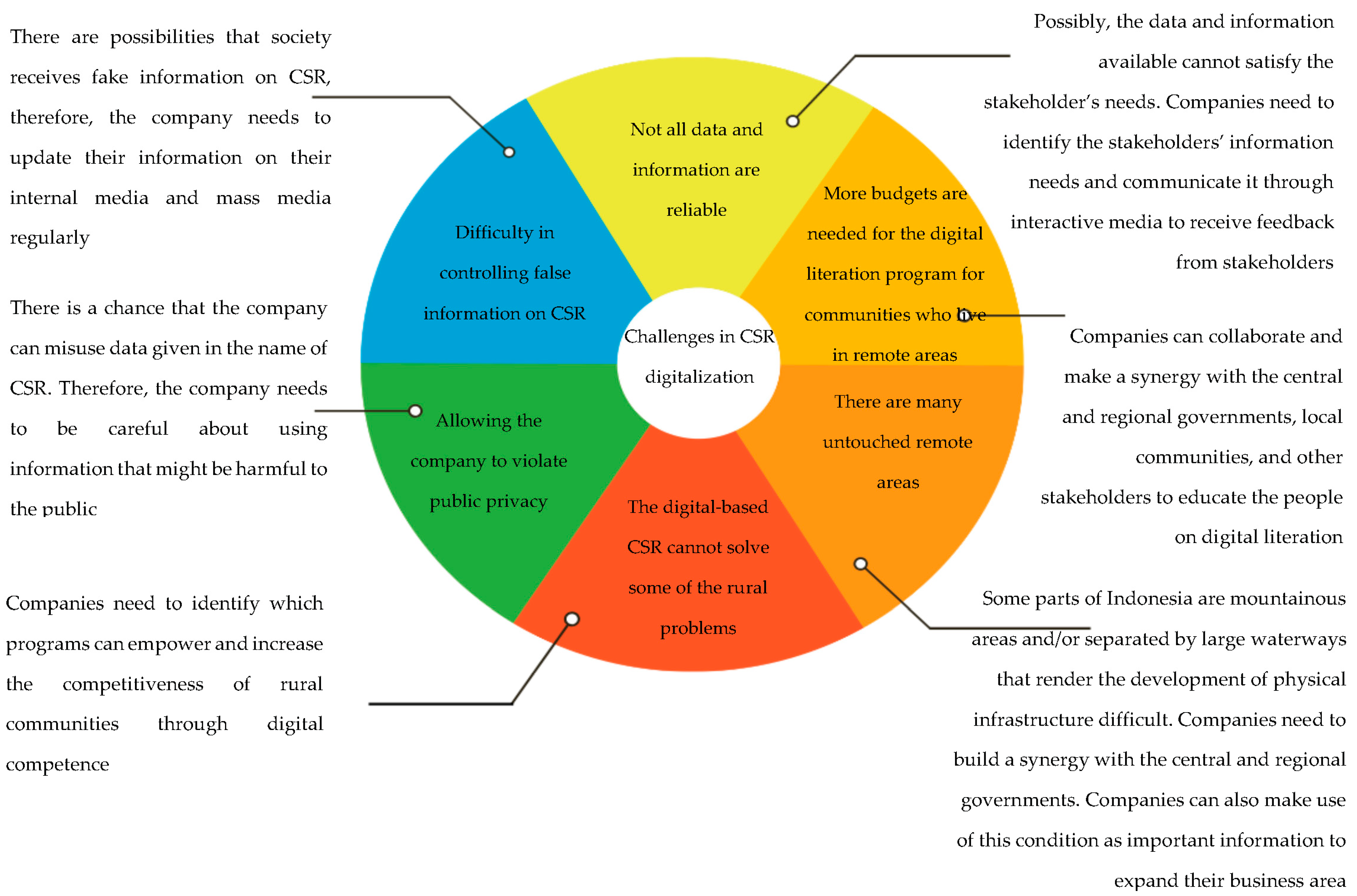 Socsci 11 00072 g002