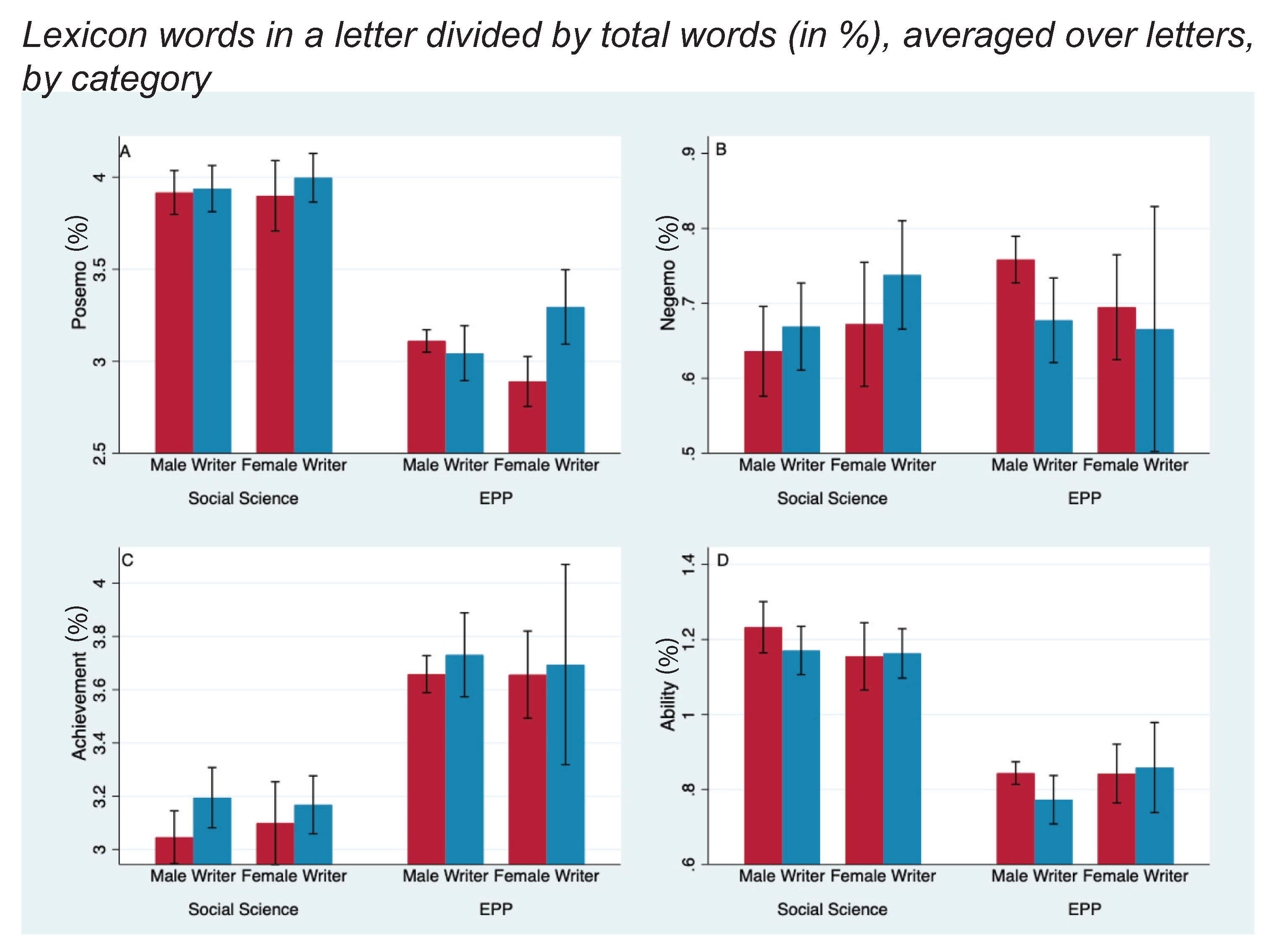 Socsci 11 00074 g001