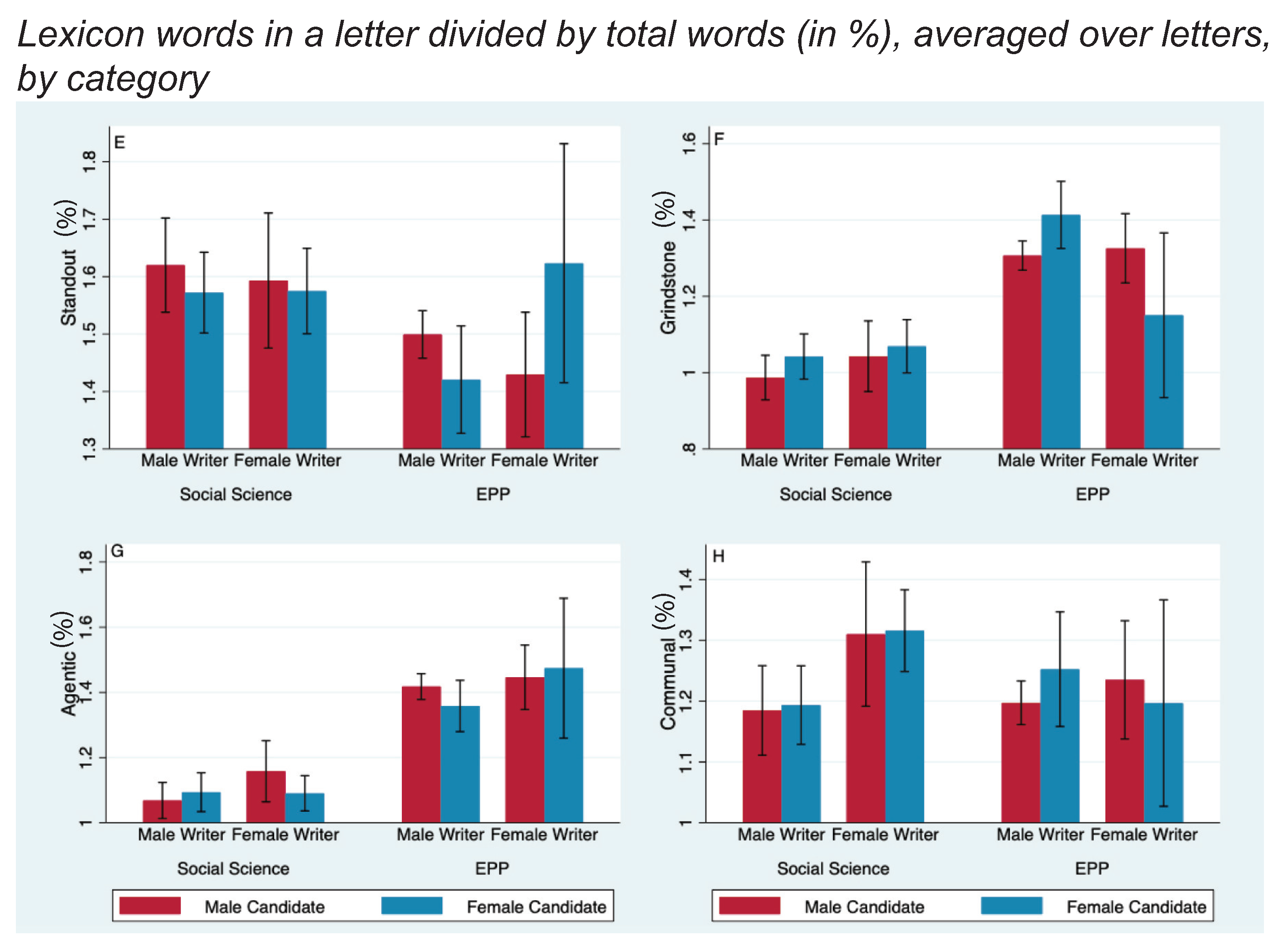 Socsci 11 00074 g002
