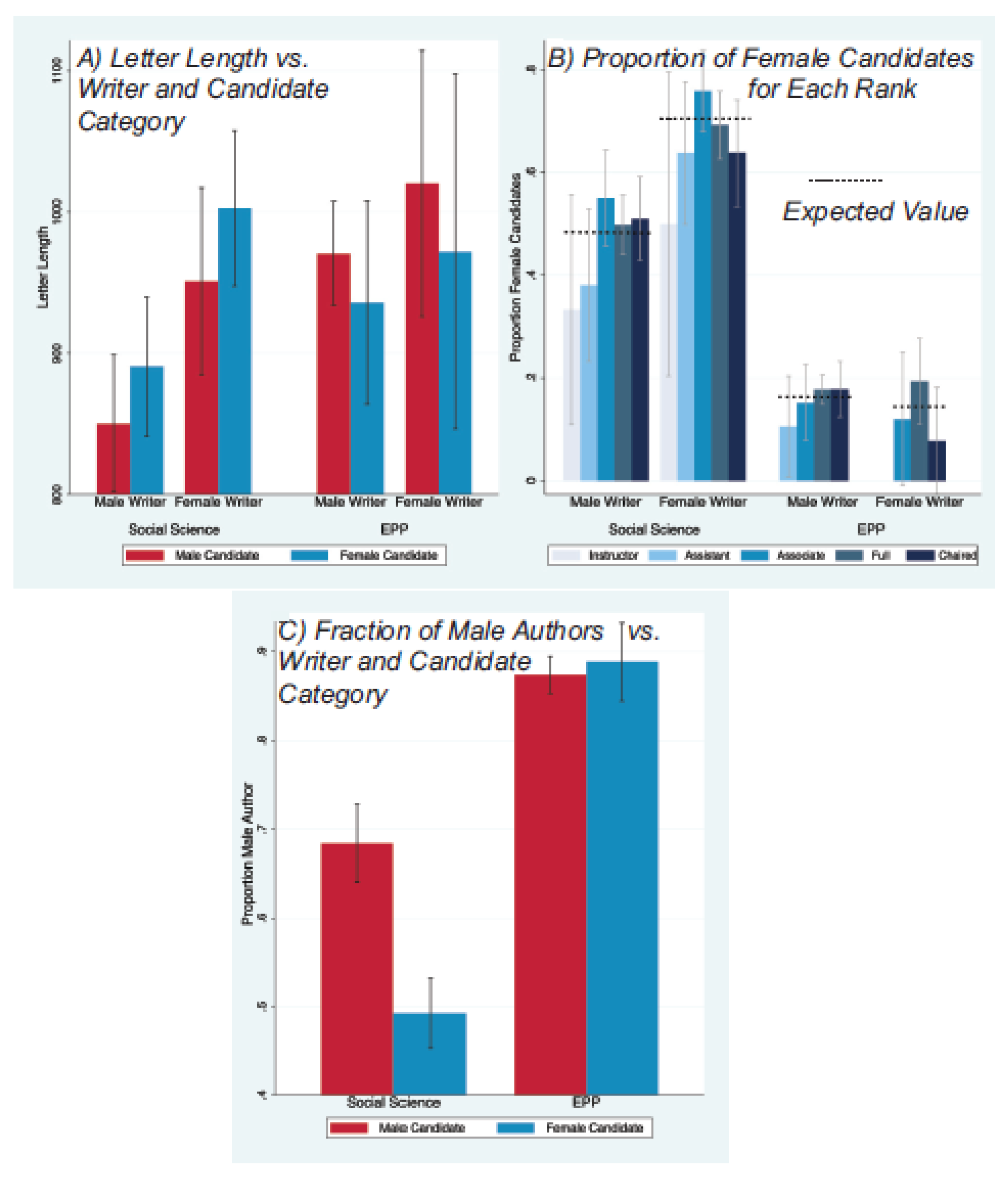 Socsci 11 00074 g003