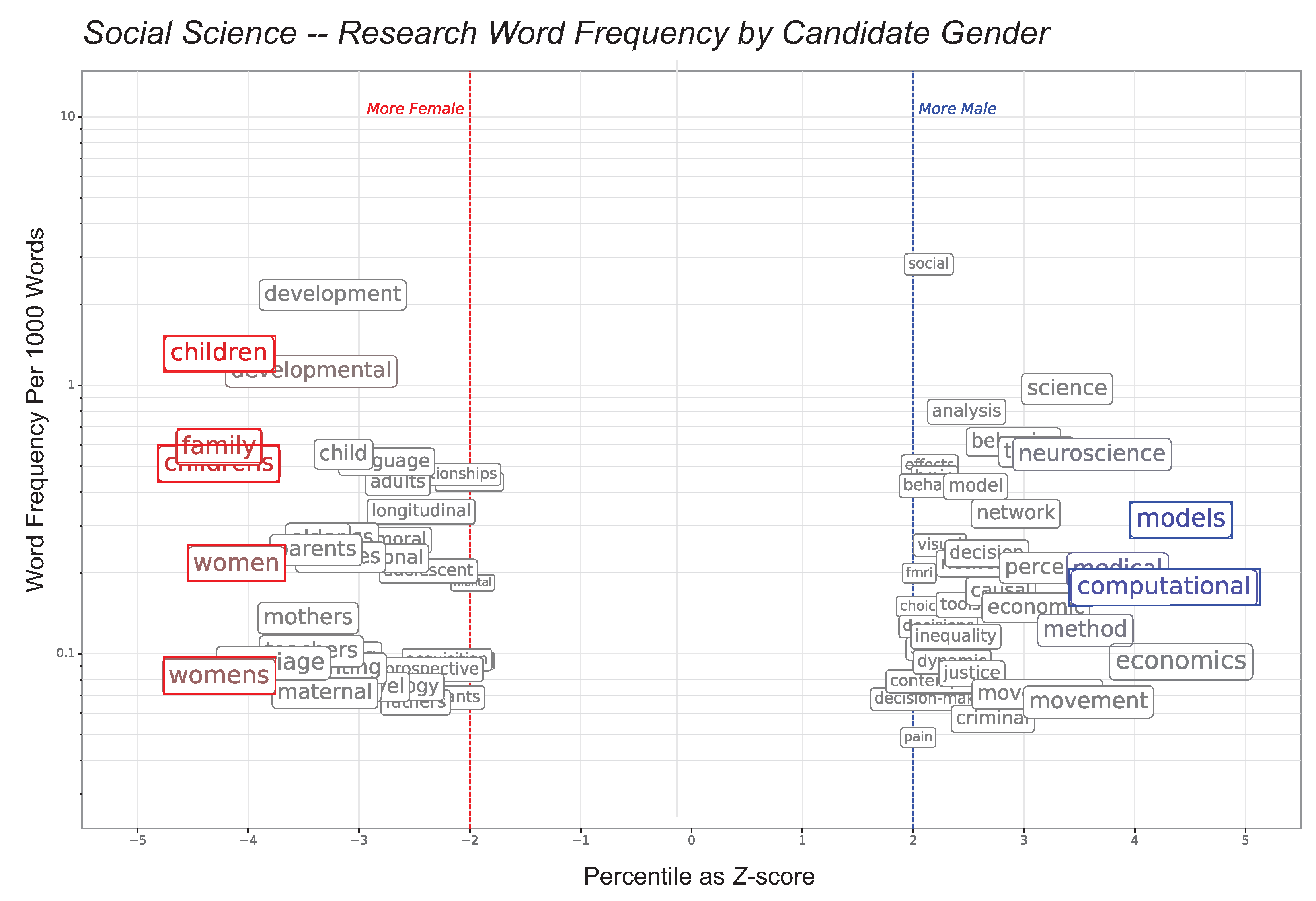 Socsci 11 00074 g005