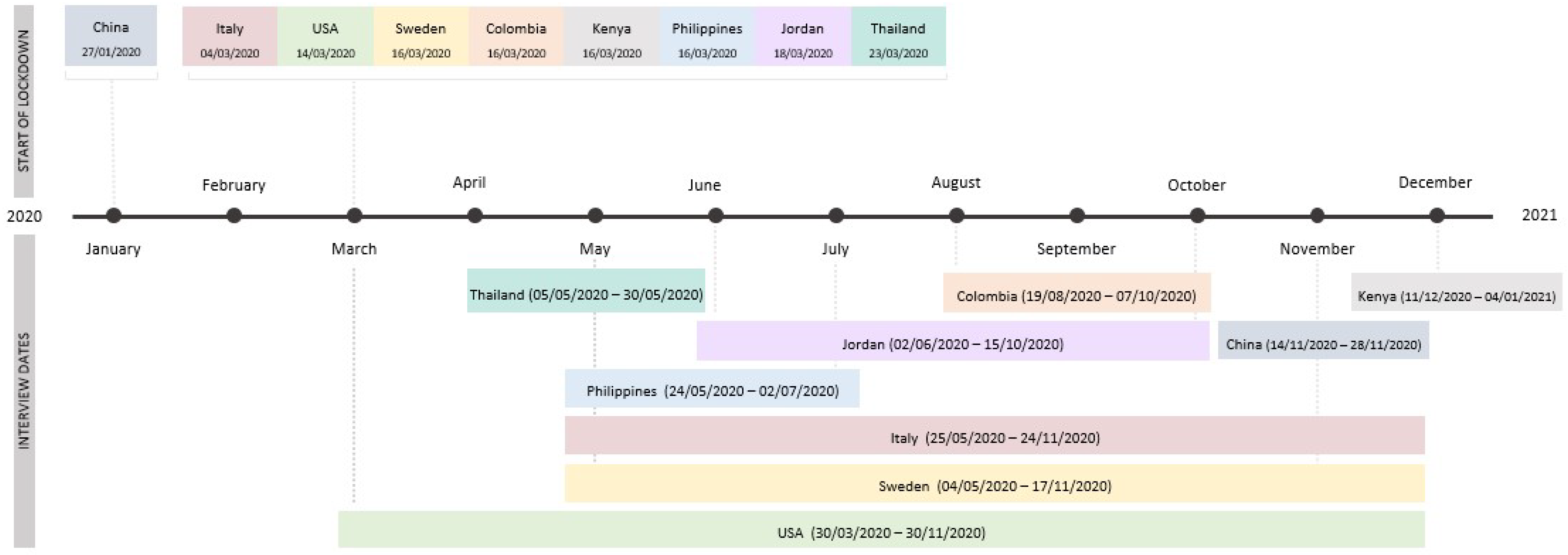 Socsci 11 00075 g001