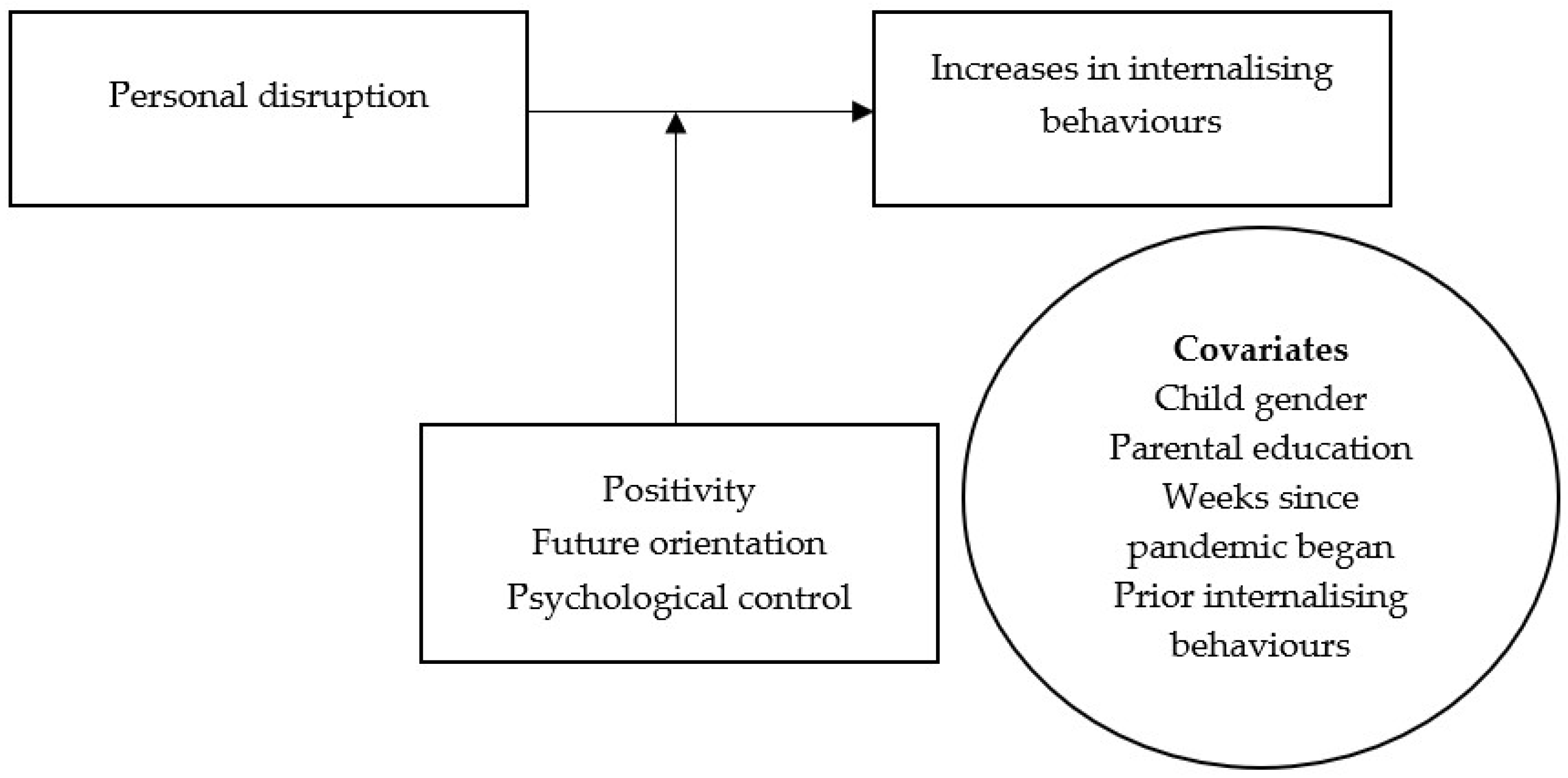 Socsci 11 00075 g002
