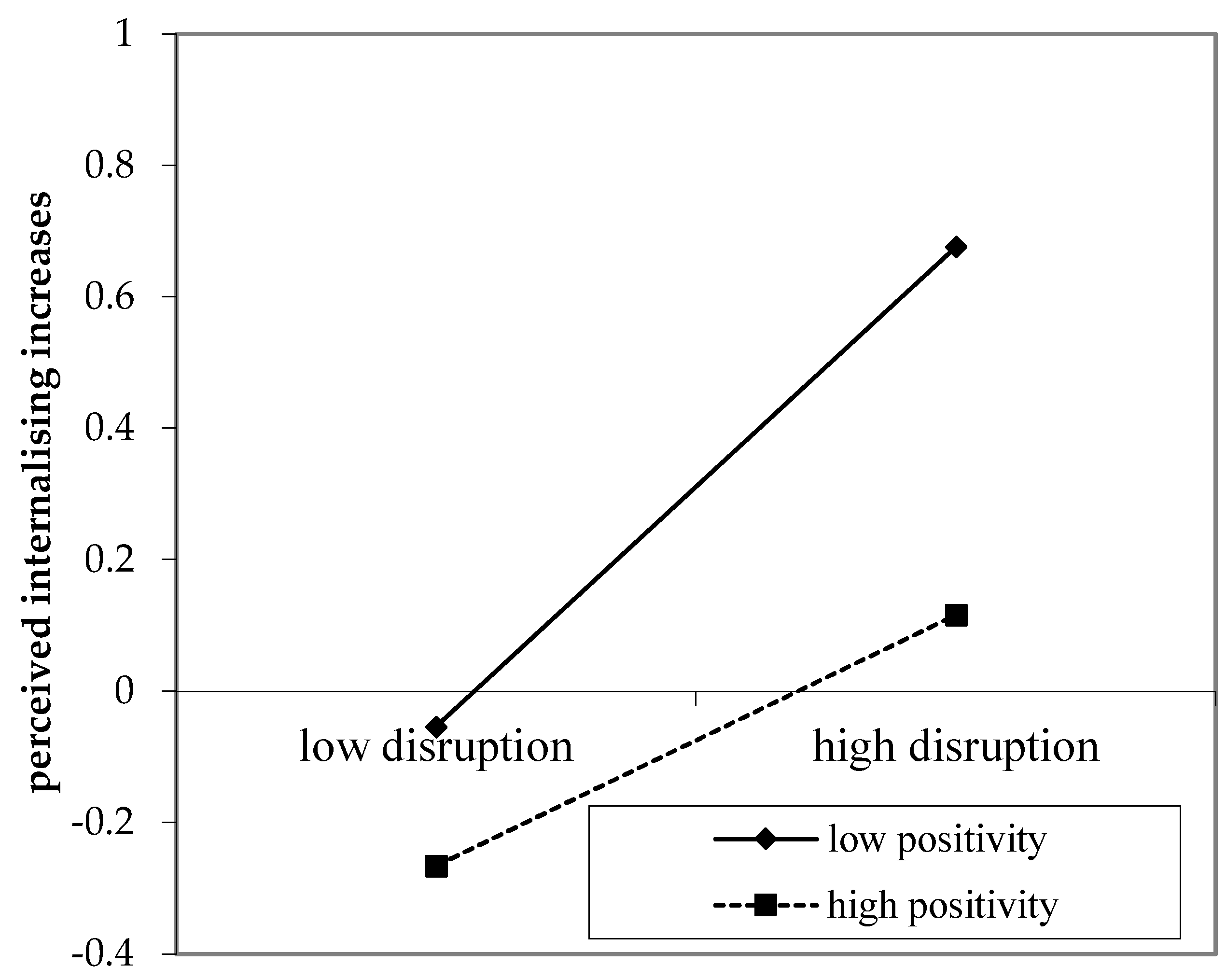 Socsci 11 00075 g003
