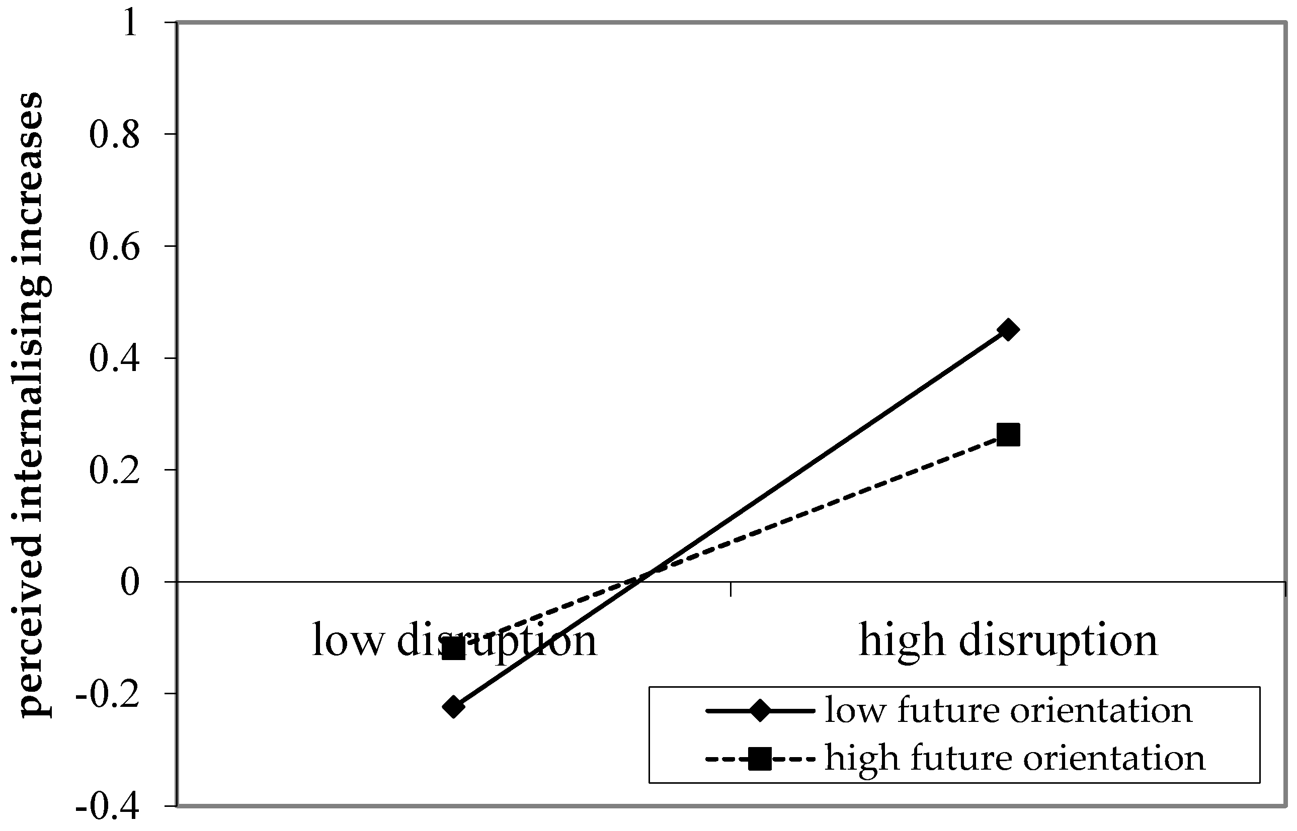 Socsci 11 00075 g004