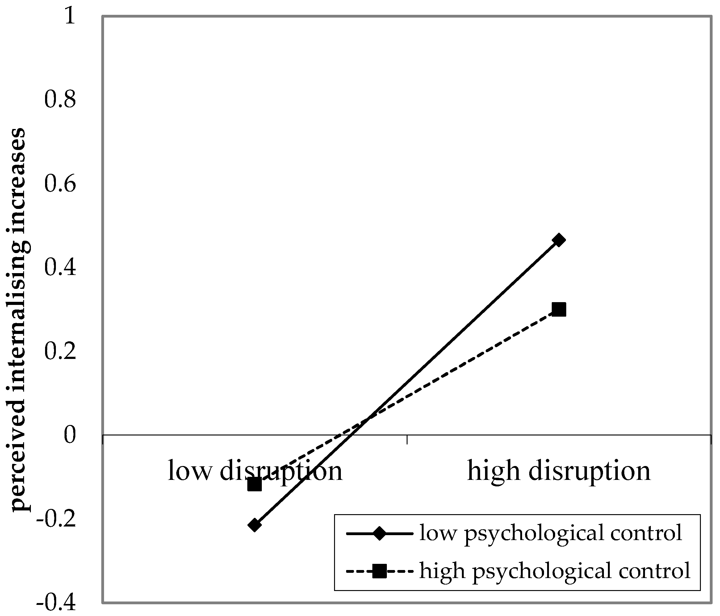 Socsci 11 00075 g005