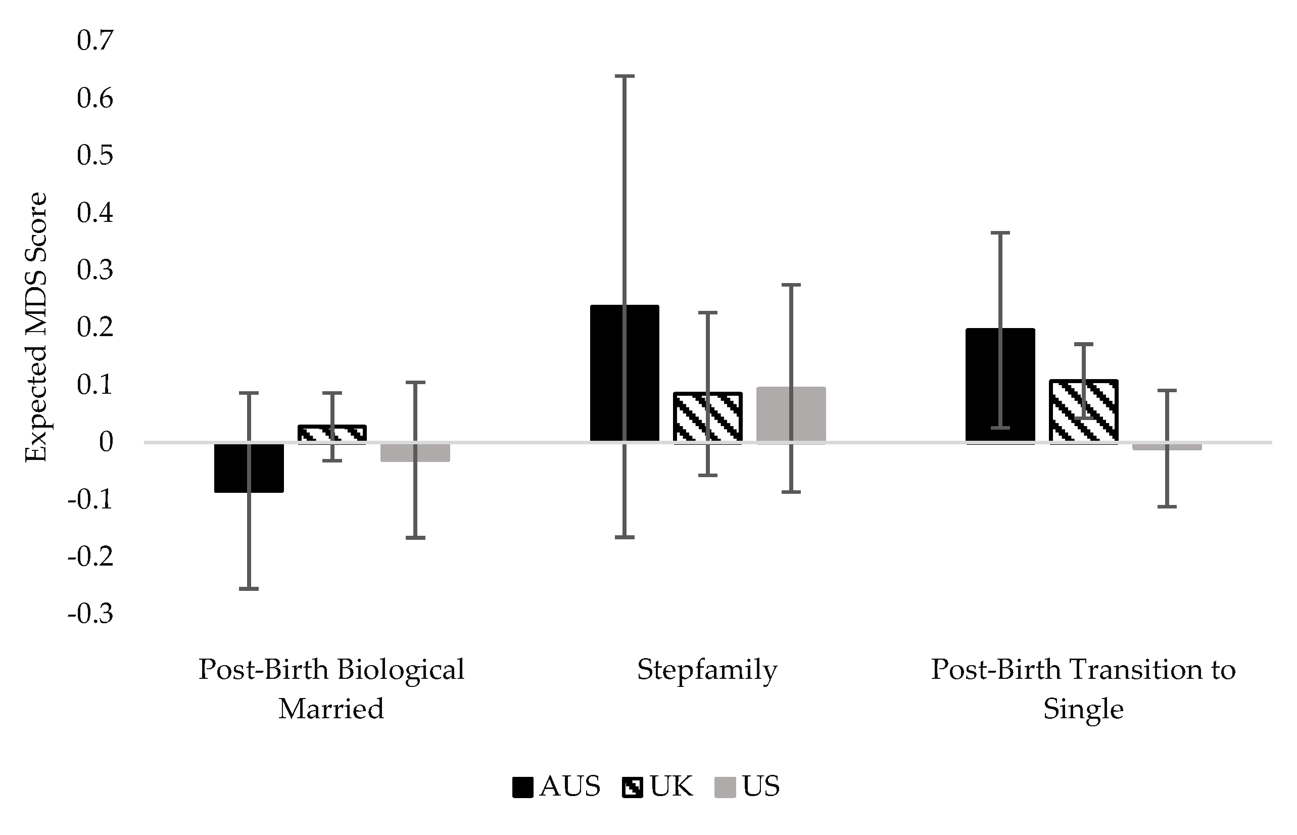 Socsci 11 00078 g001
