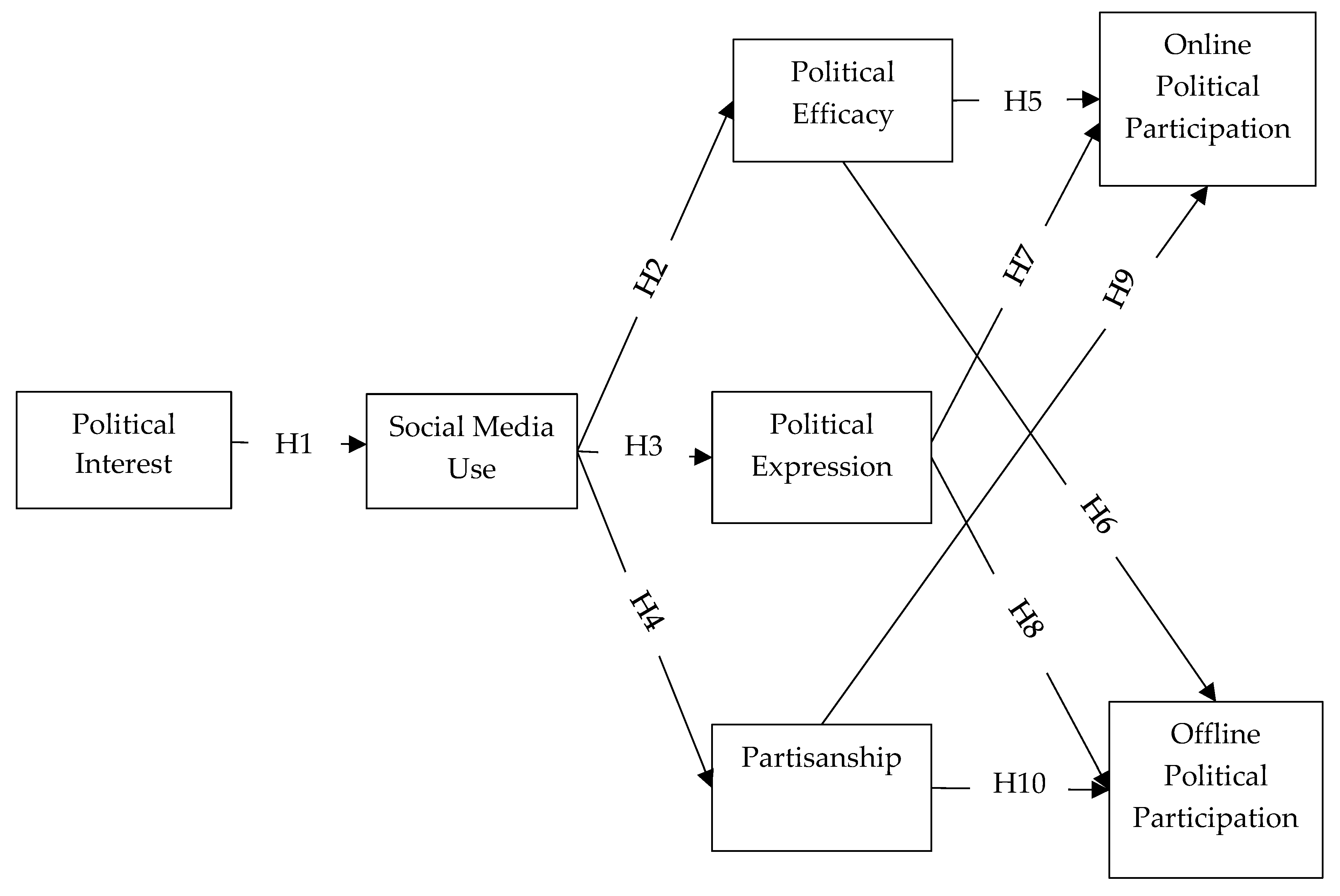 Socsci 11 00081 g001