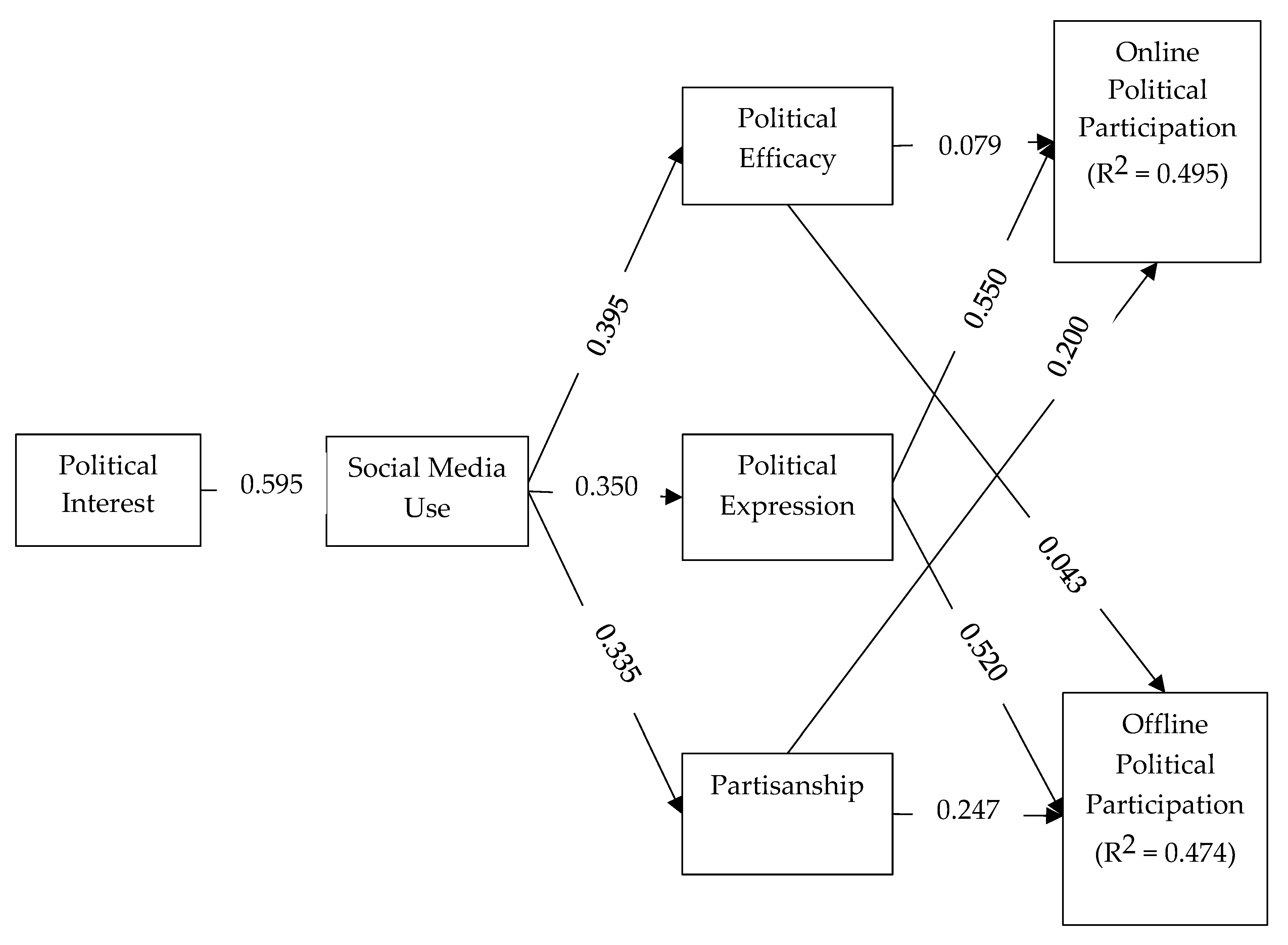Socsci 11 00081 g002