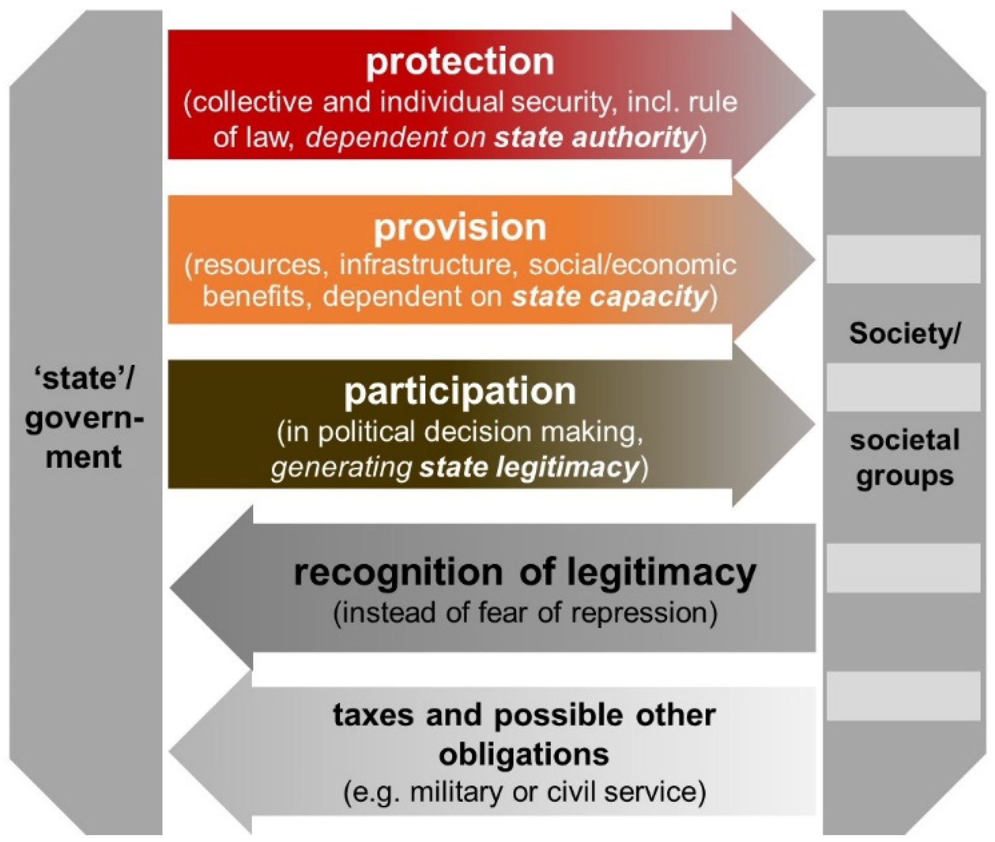Socsci 11 00085 g001