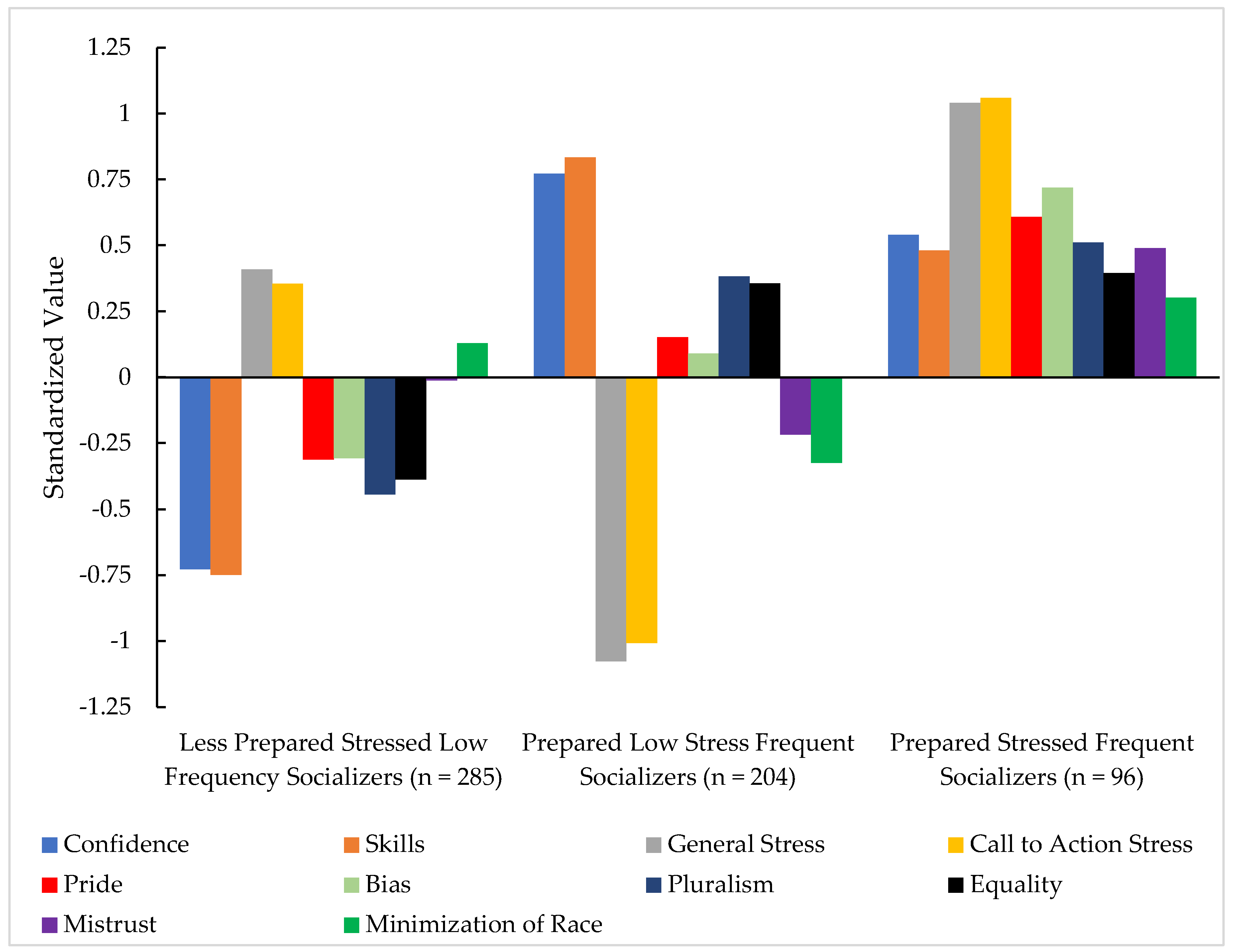 Socsci 11 00088 g001
