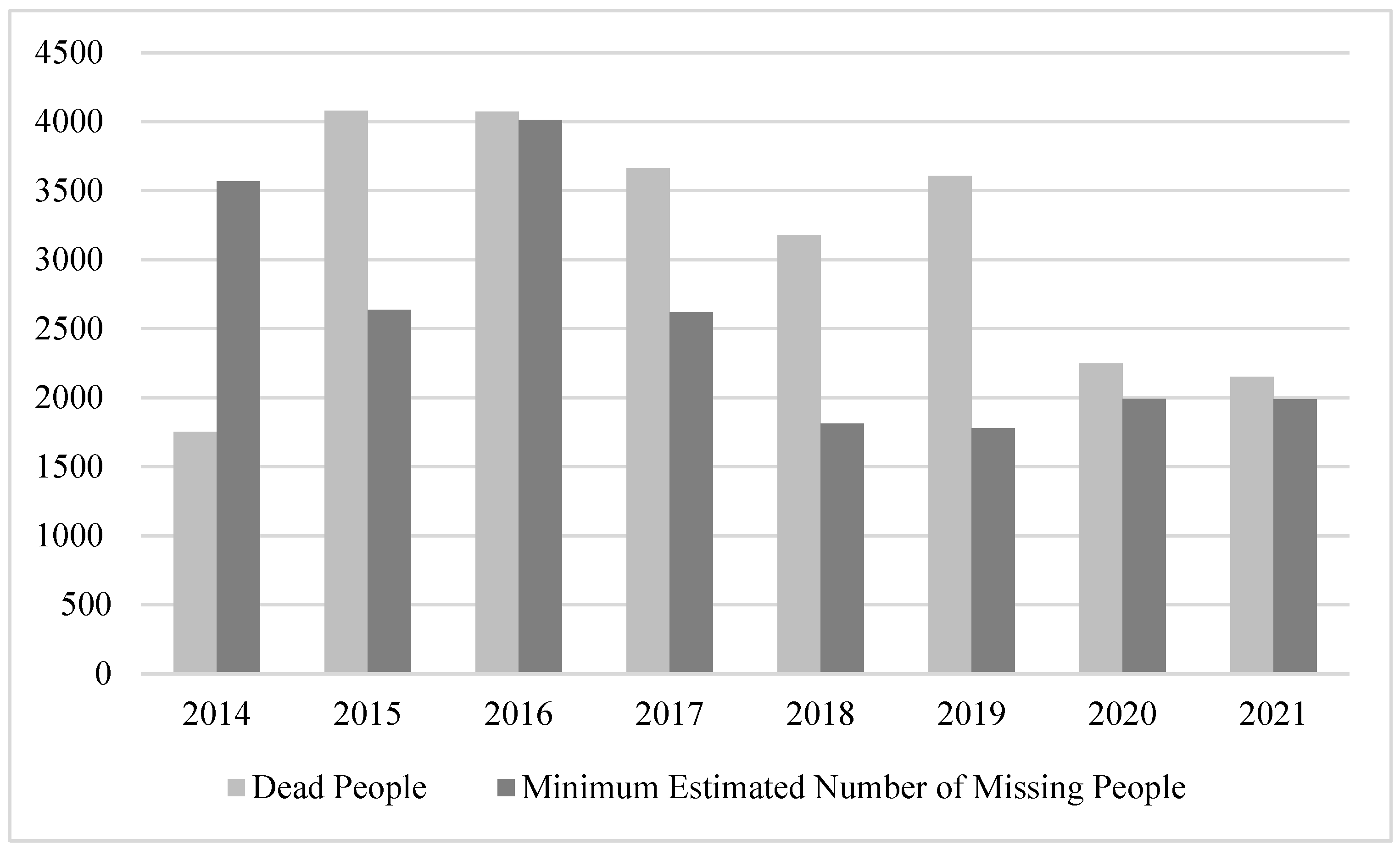 Socsci 11 00089 g001