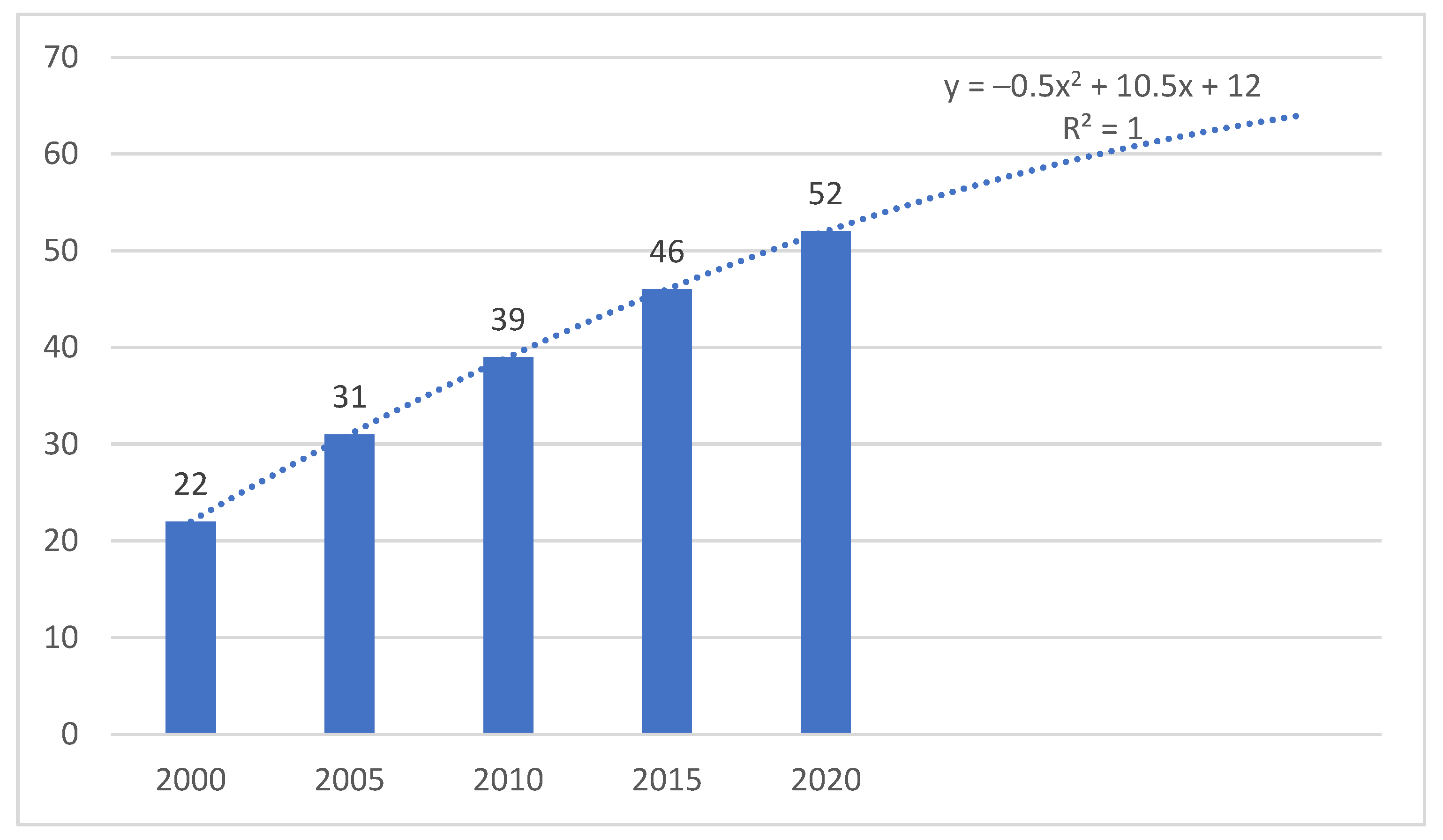 Socsci 11 00091 g003
