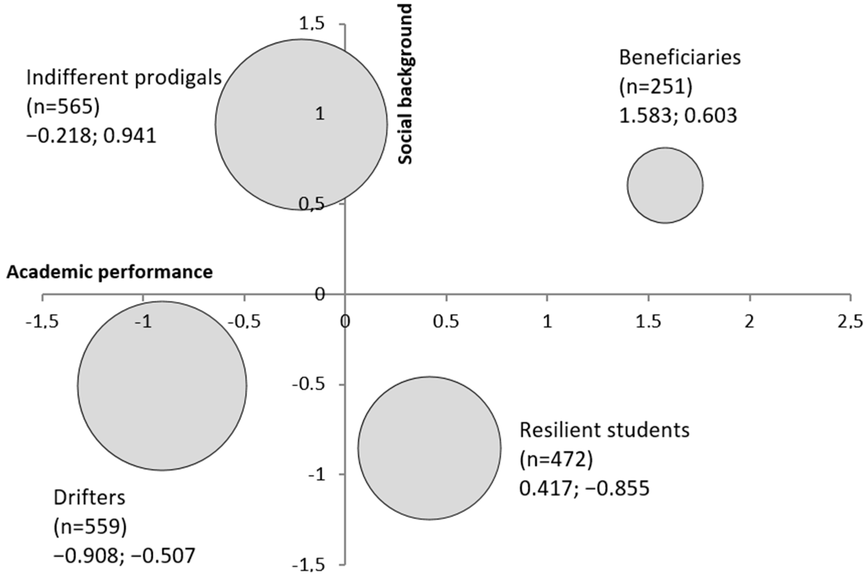 Socsci 11 00093 g001