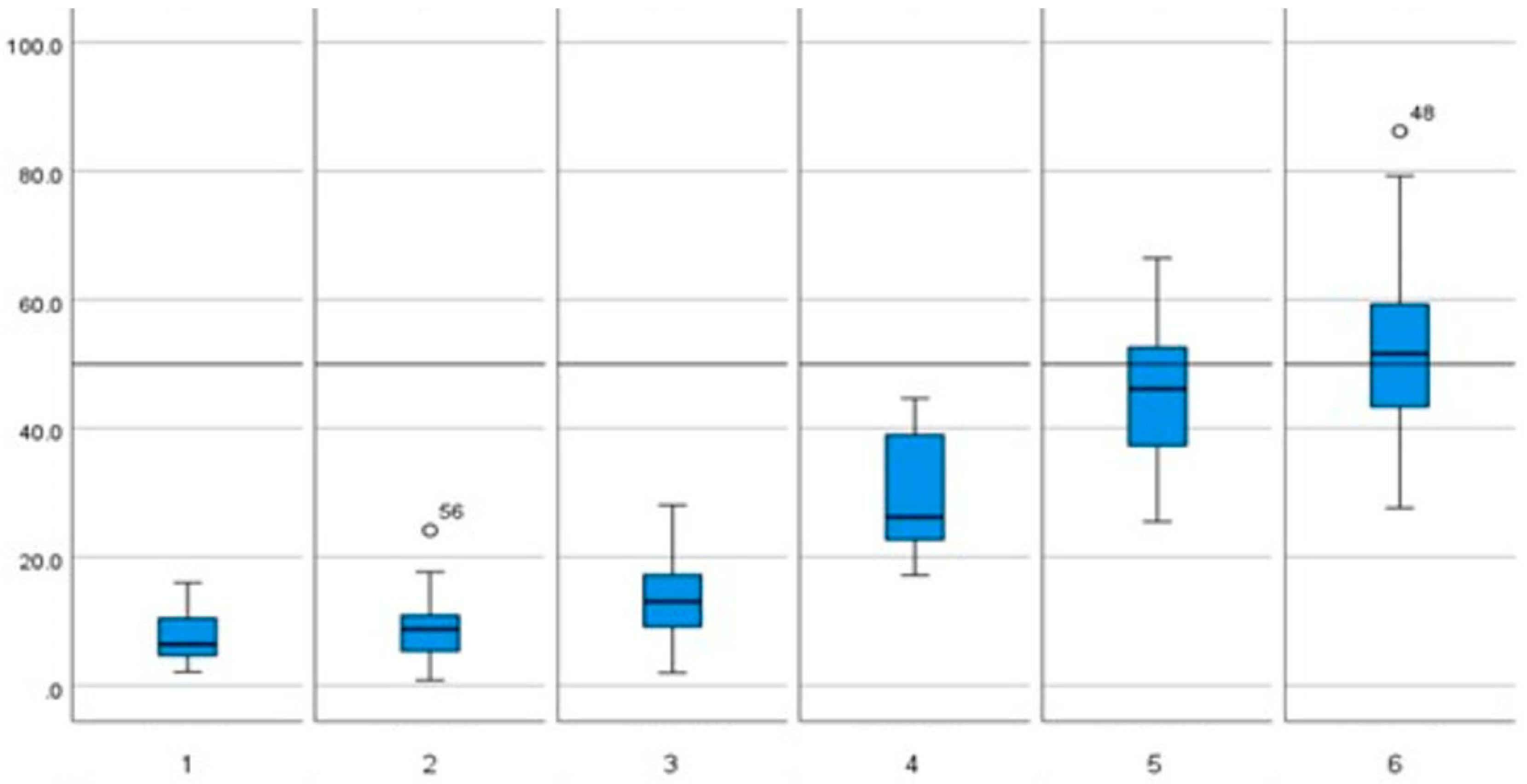 Socsci 11 00094 g001
