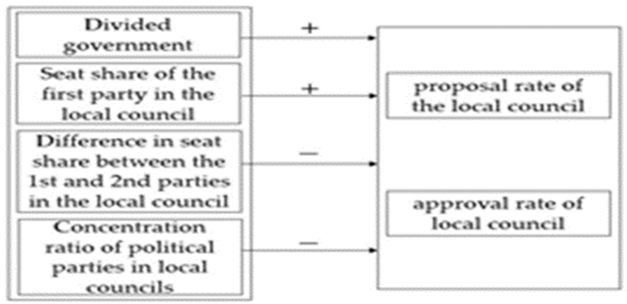 Socsci 11 00094 g002