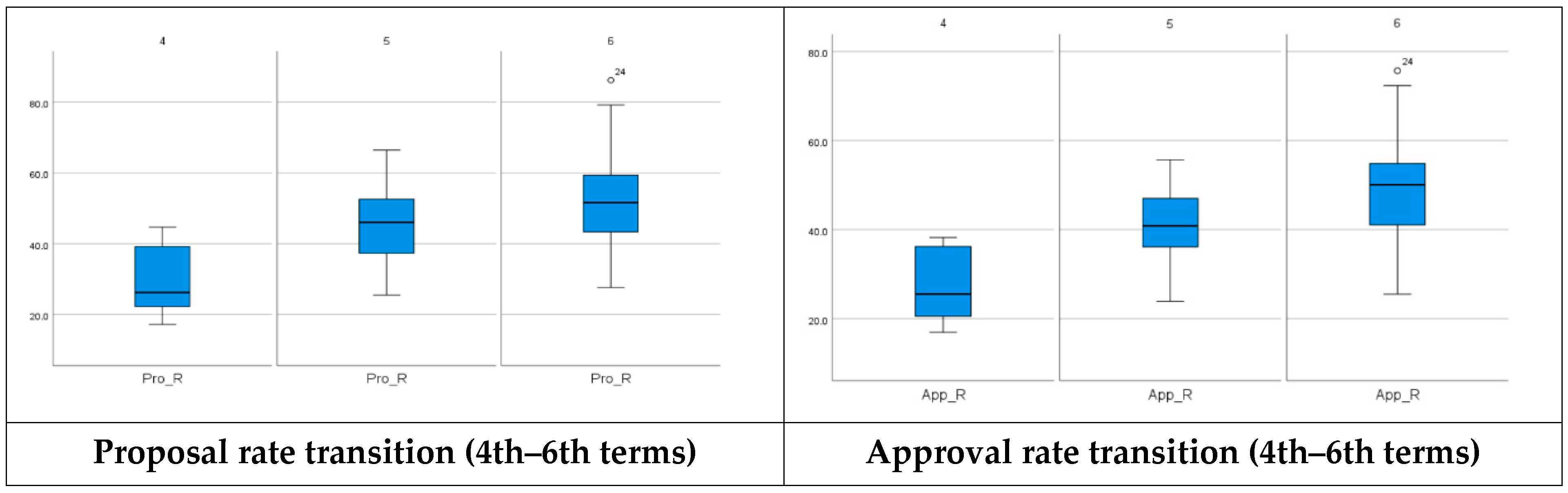 Socsci 11 00094 g003