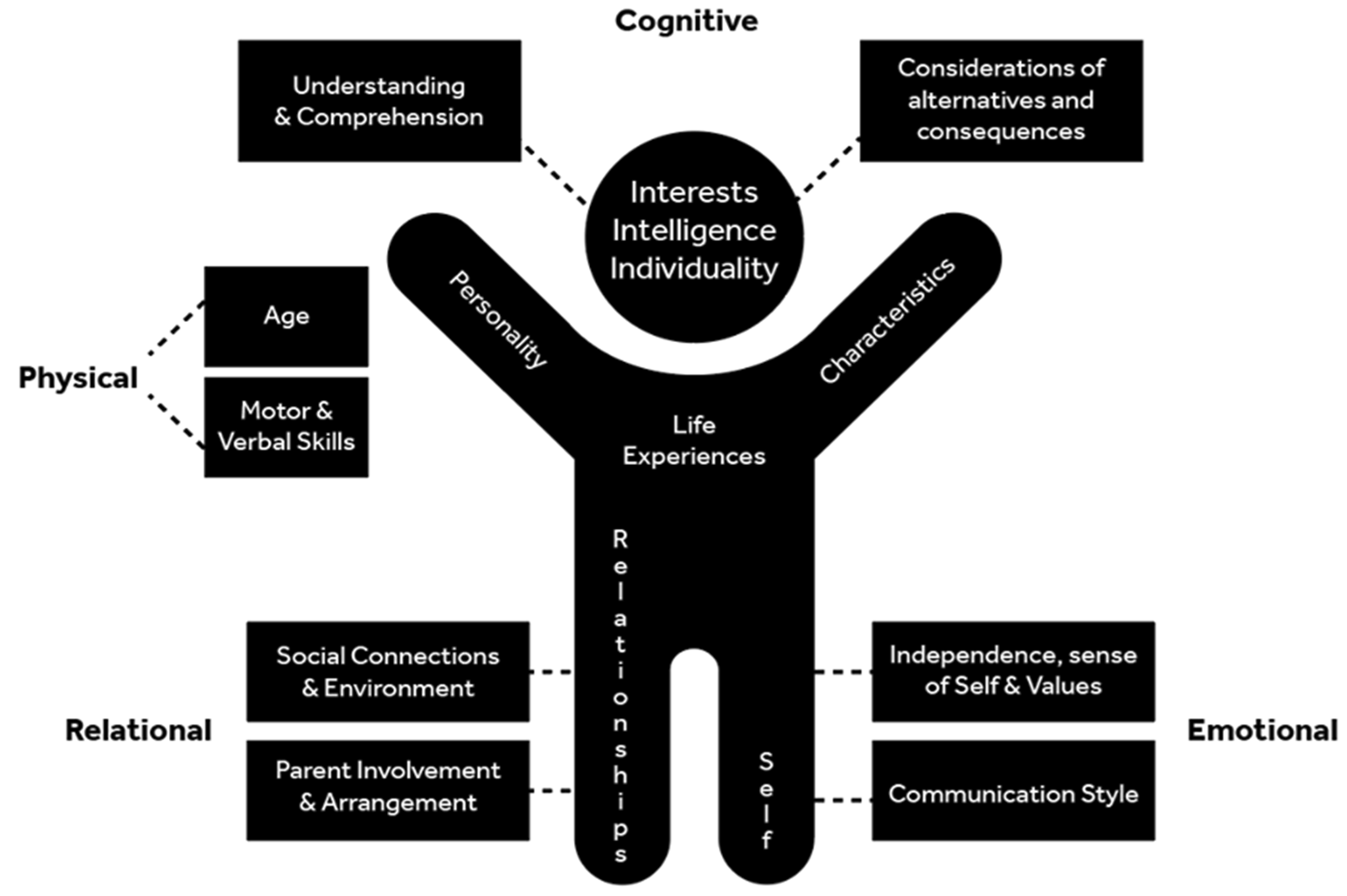 Socsci 11 00098 g001