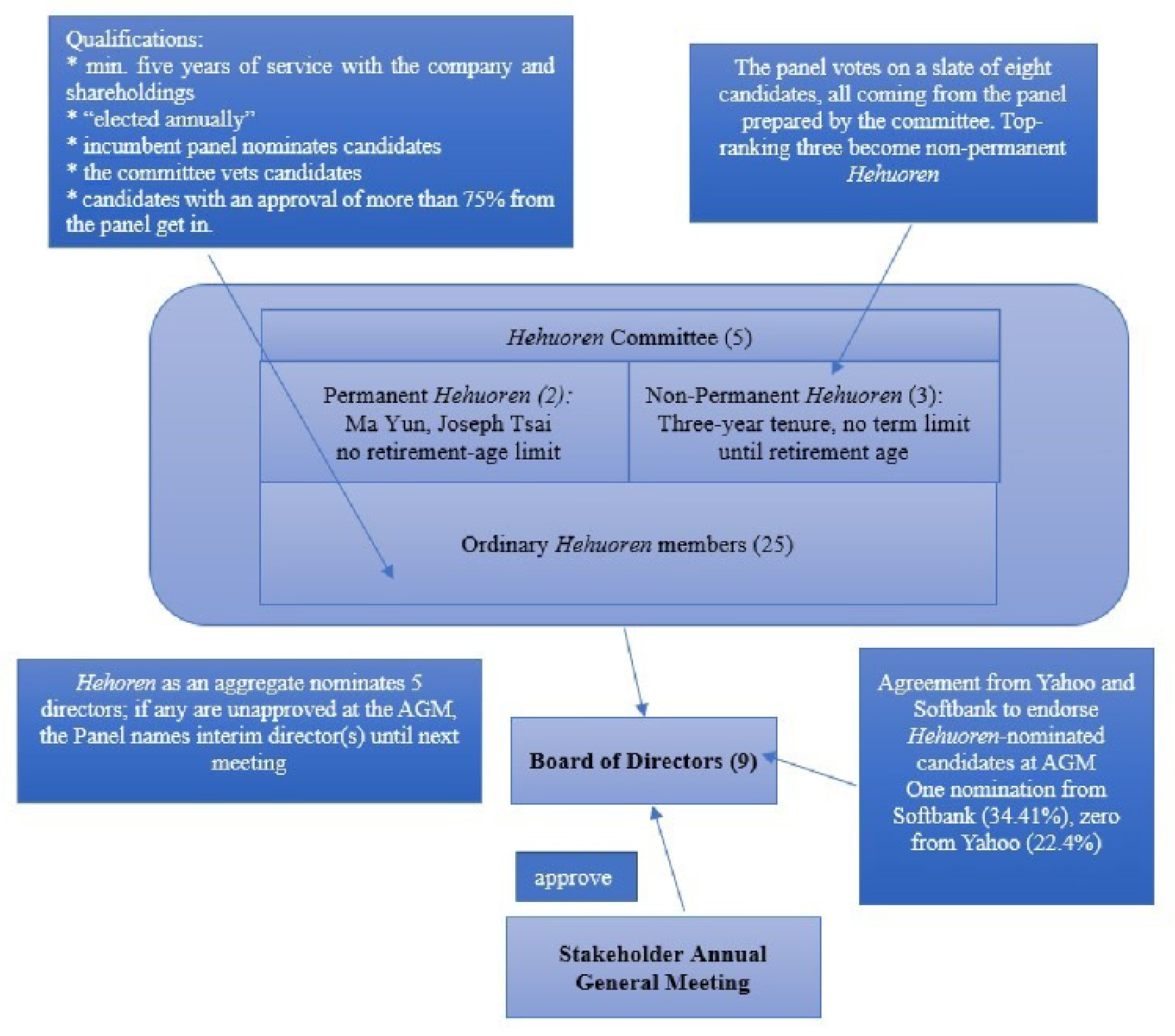 Socsci 11 00099 g003