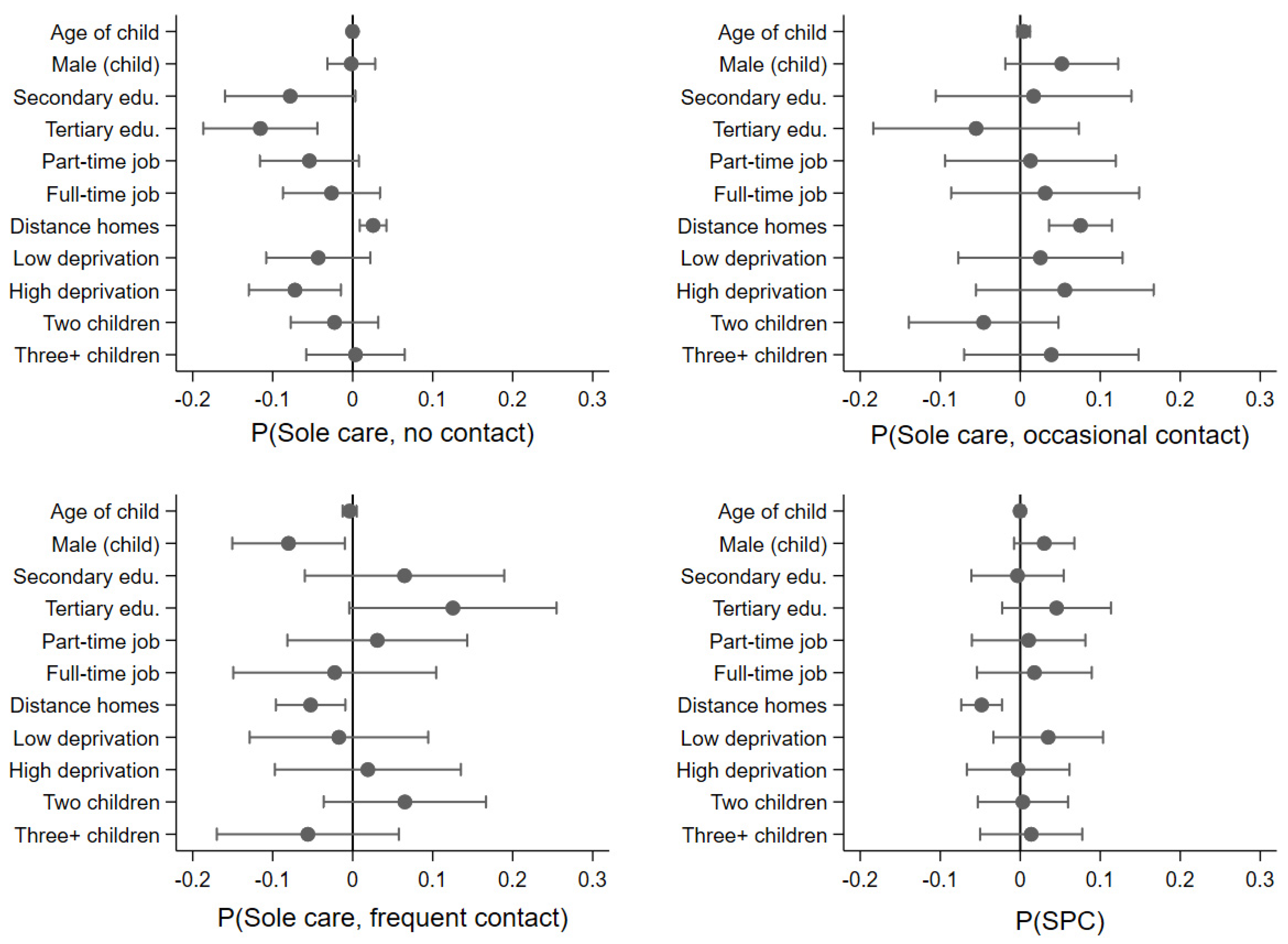Socsci 11 00114 g001