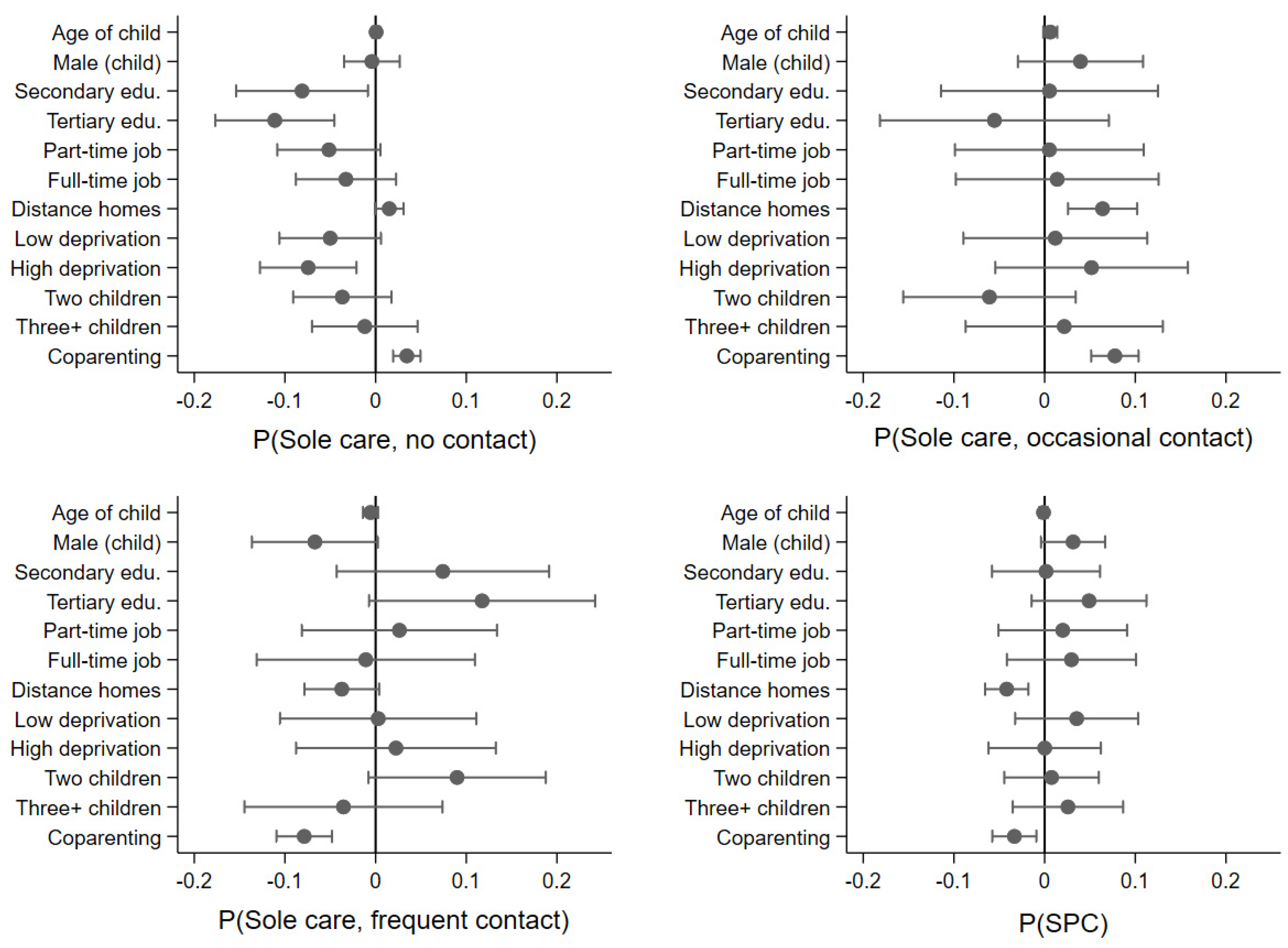 Socsci 11 00114 g002