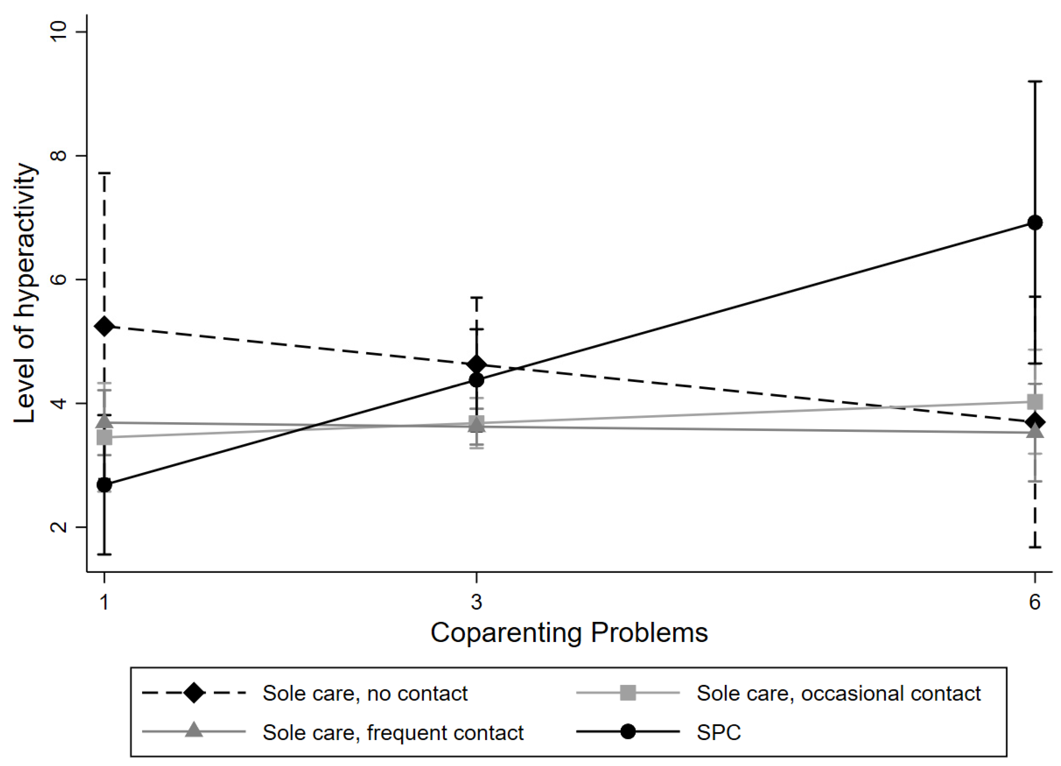 Socsci 11 00114 g003
